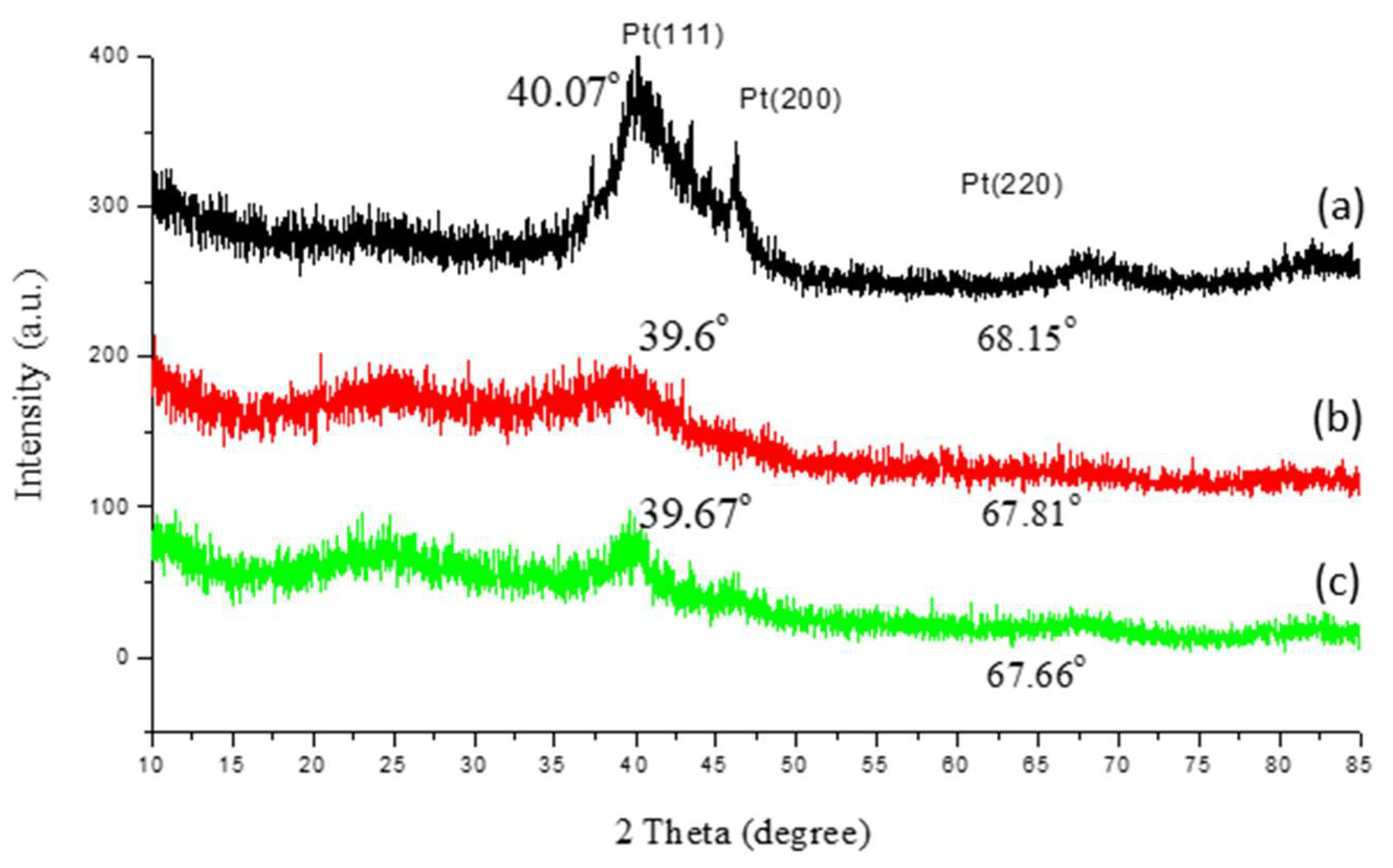 Carbon 07 00072 g002 550