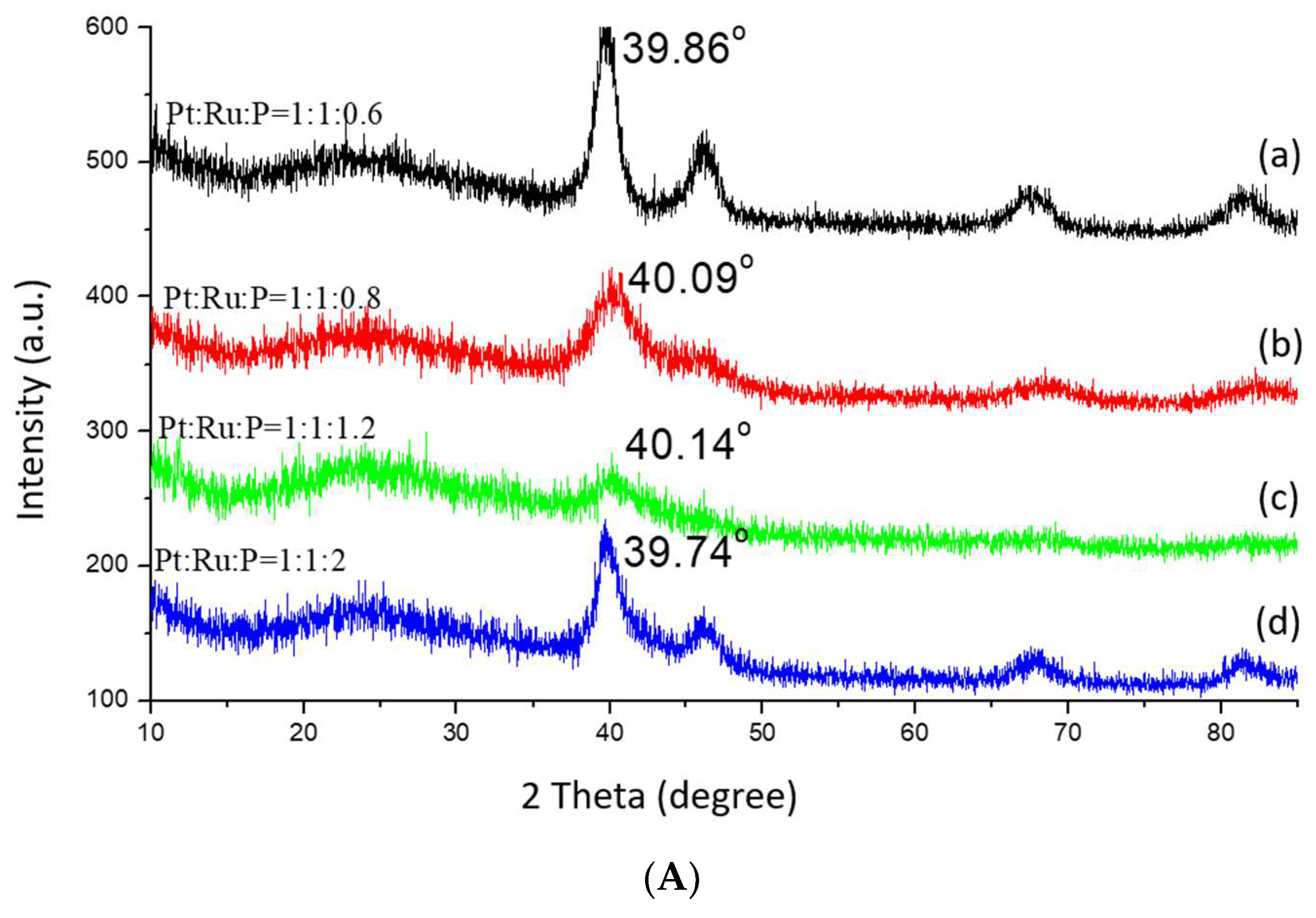 Carbon 07 00072 g003a 550