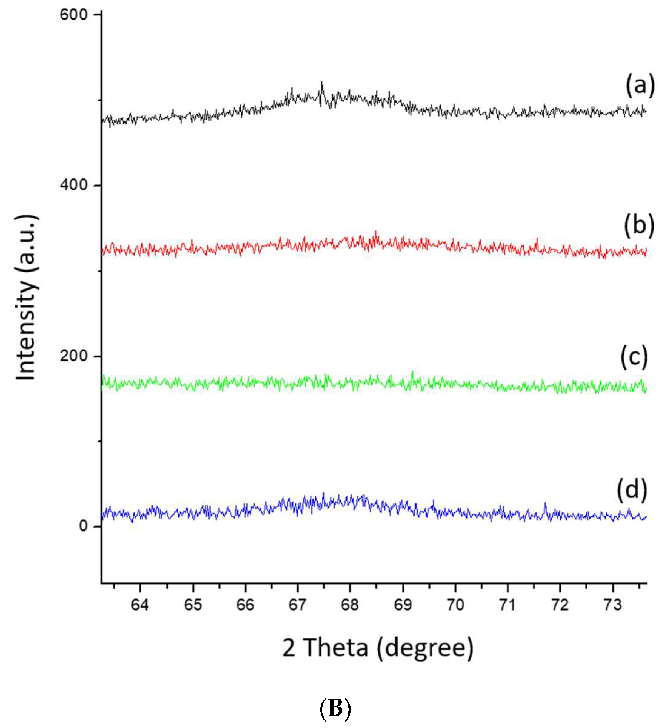 Carbon 07 00072 g003b 550