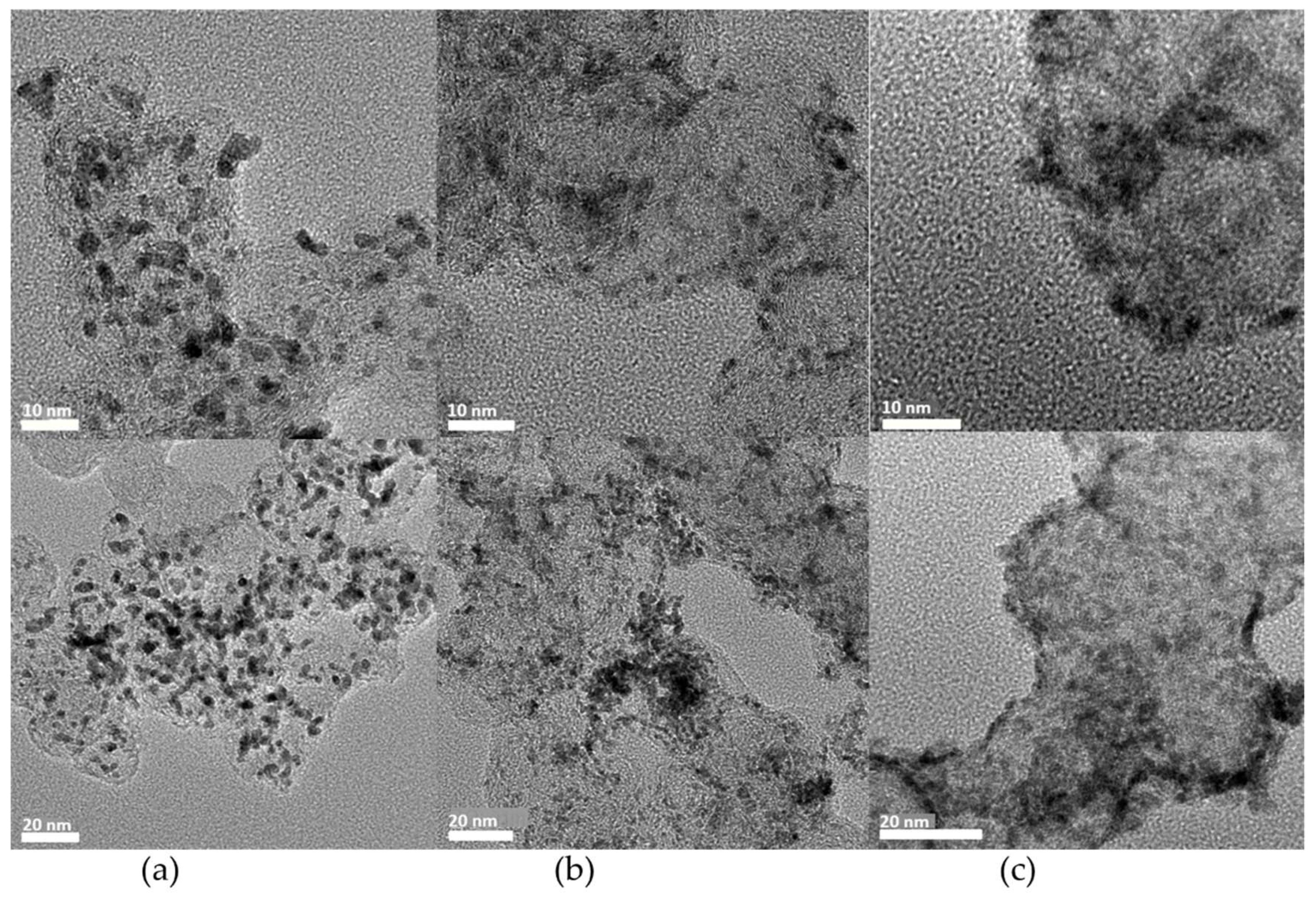 Carbon 07 00072 g004 550