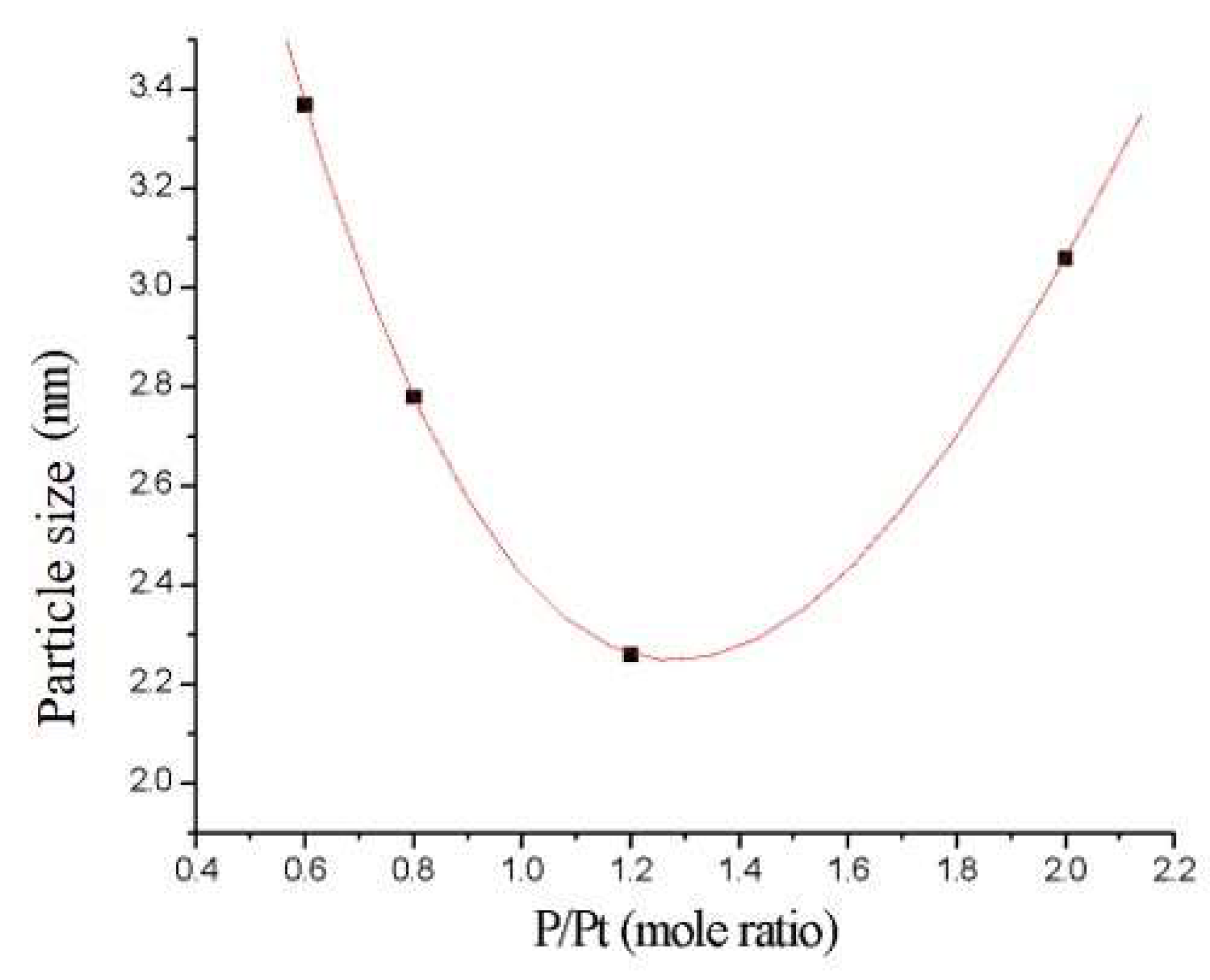 Carbon 07 00072 g005 550
