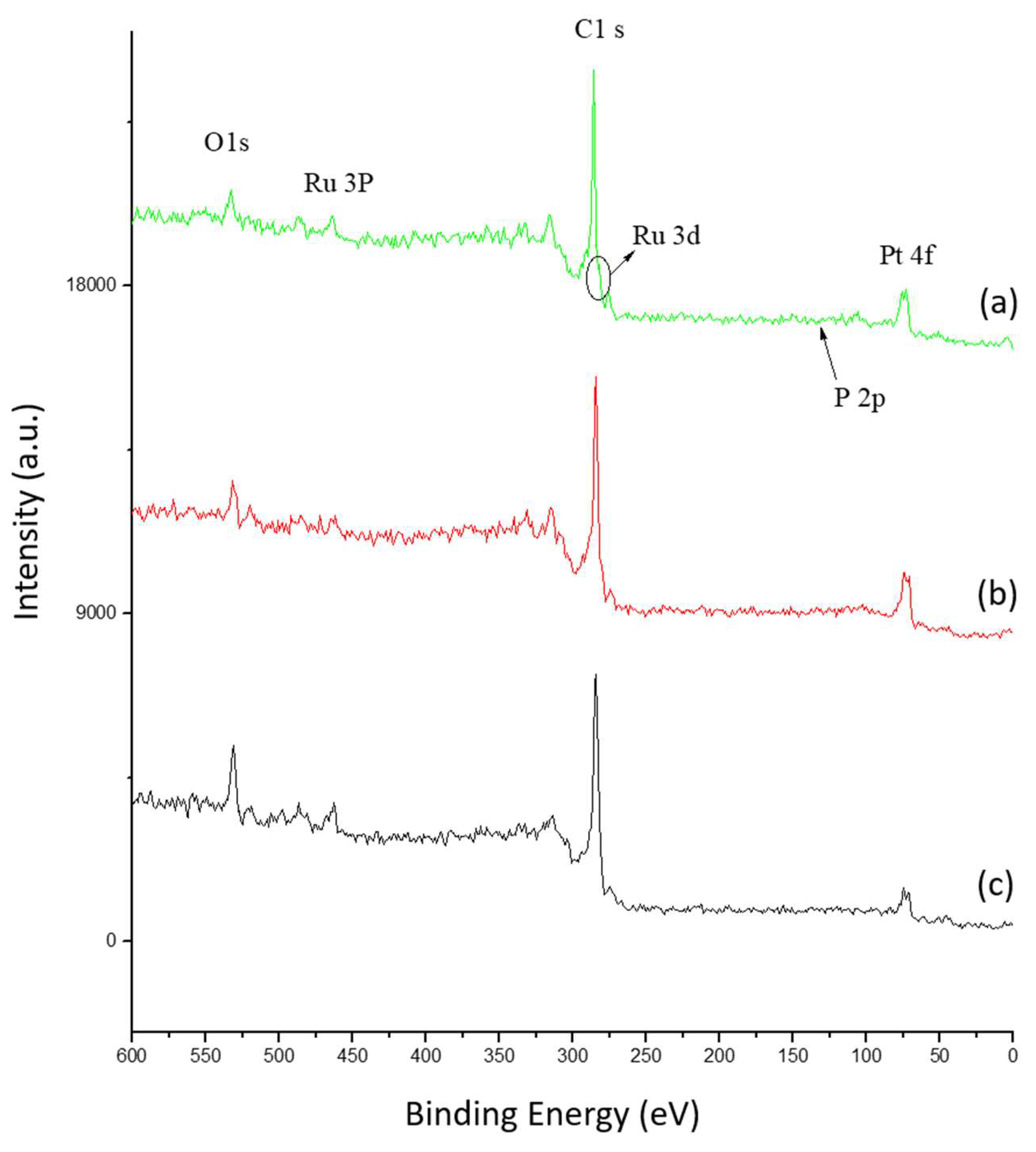Carbon 07 00072 g007 550