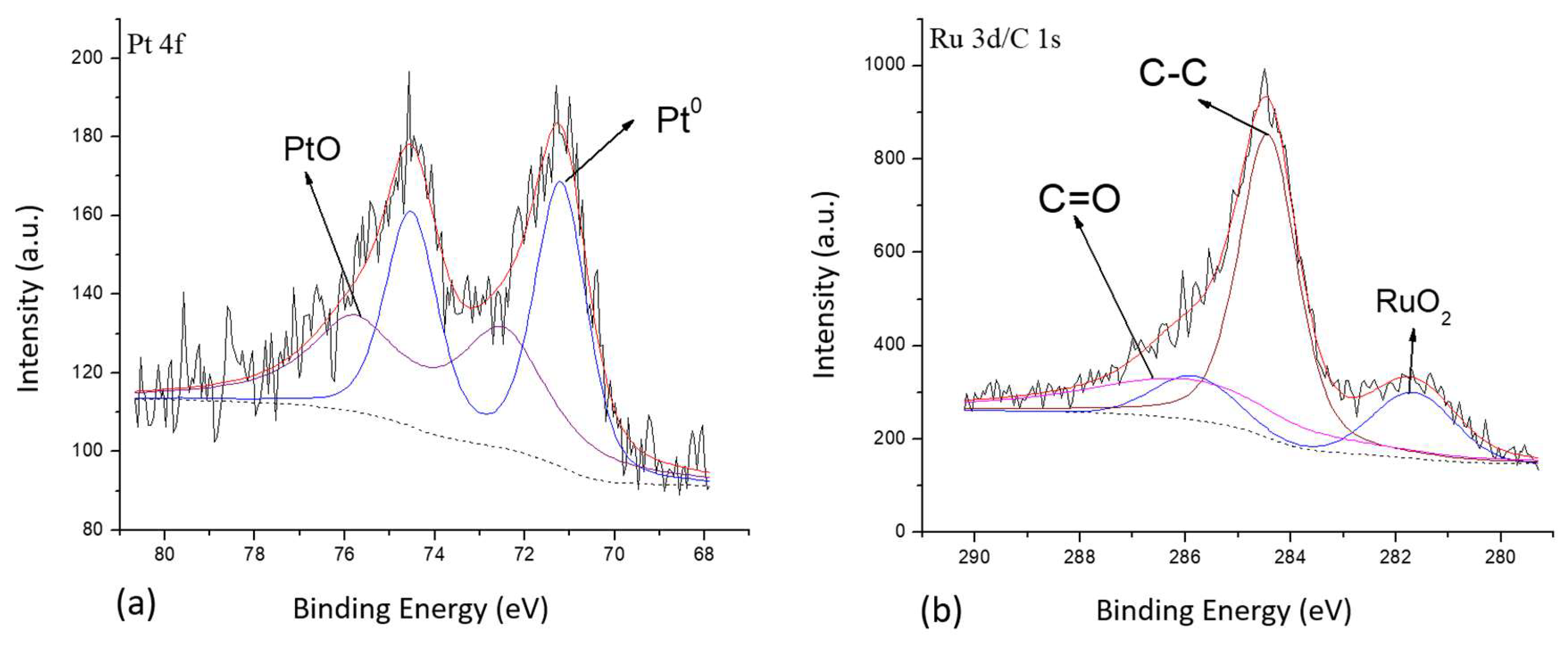 Carbon 07 00072 g008 550