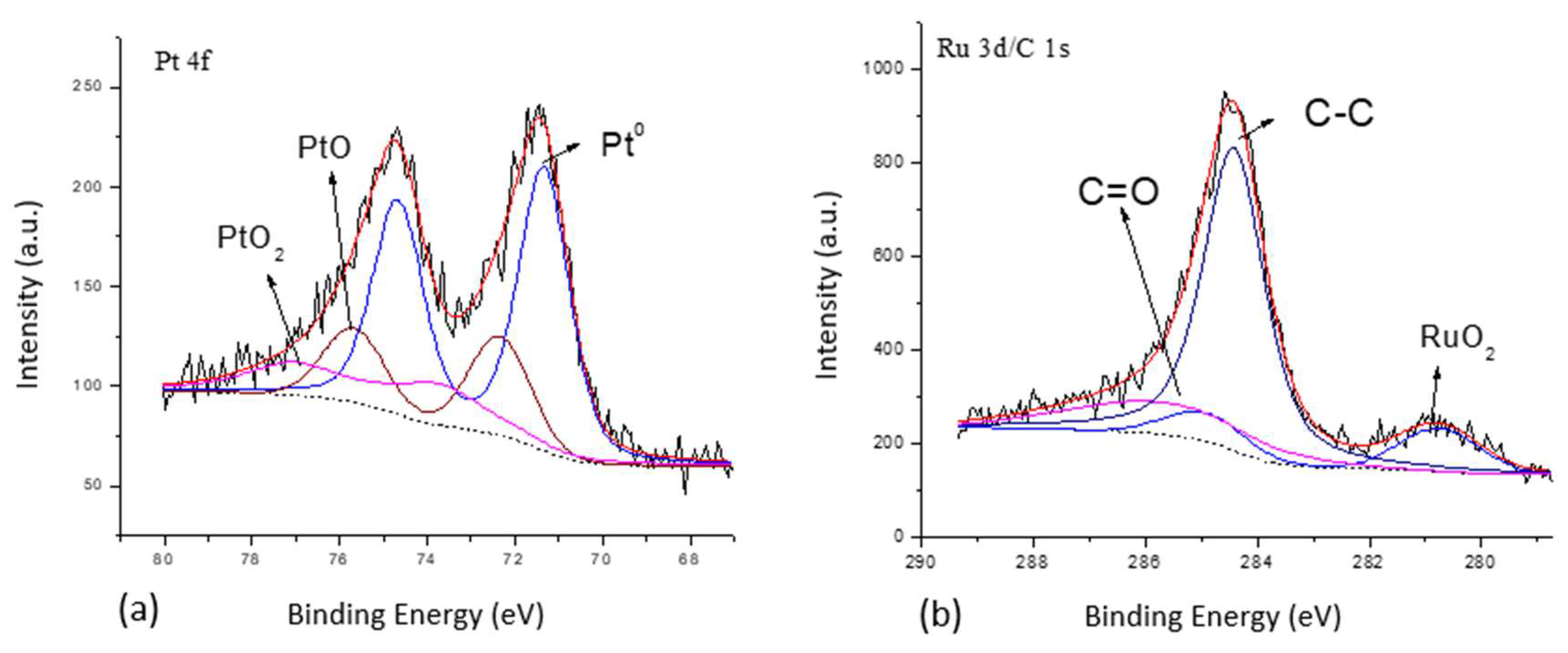 Carbon 07 00072 g009 550