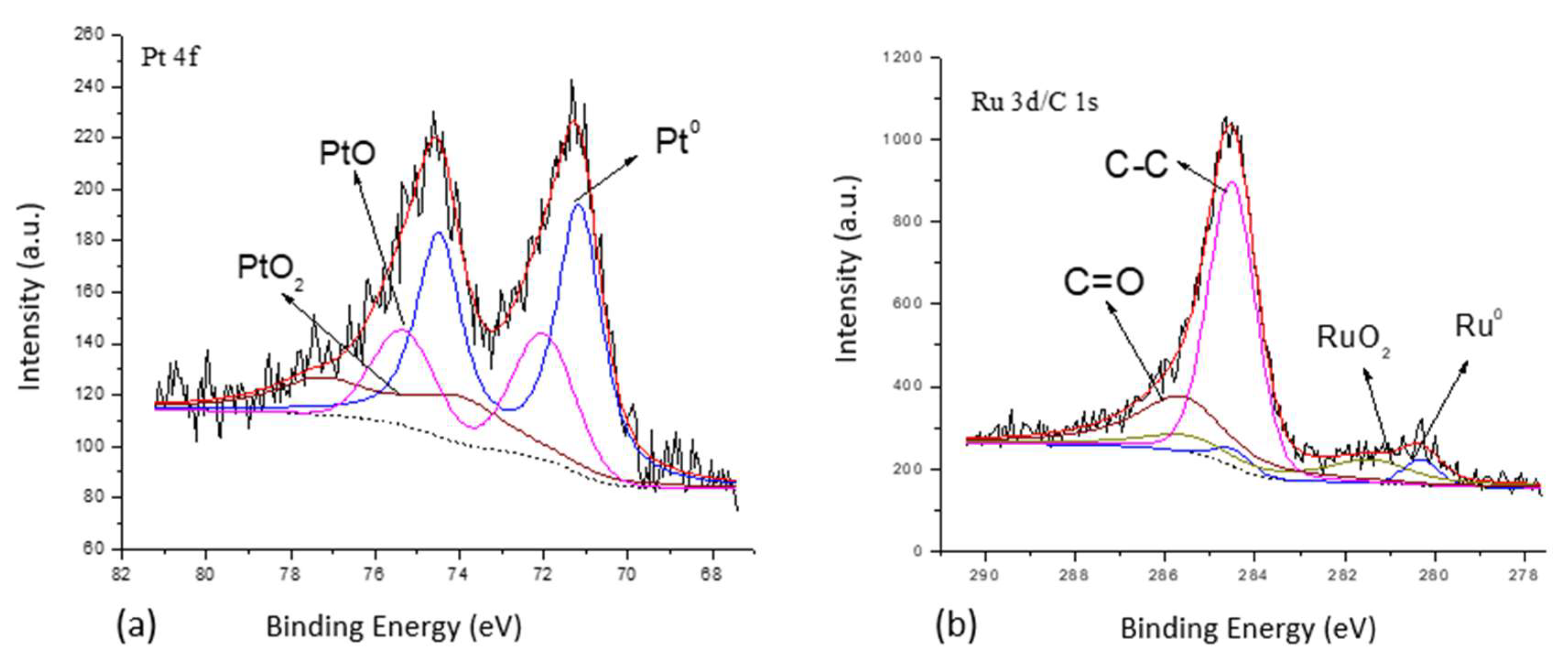 Carbon 07 00072 g010 550