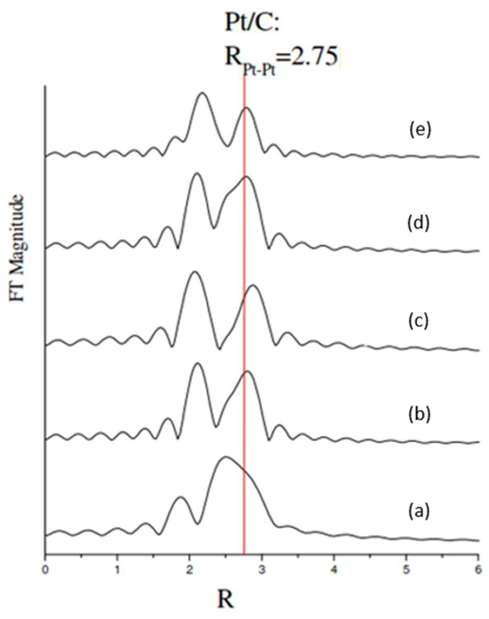 Carbon 07 00072 g011 550
