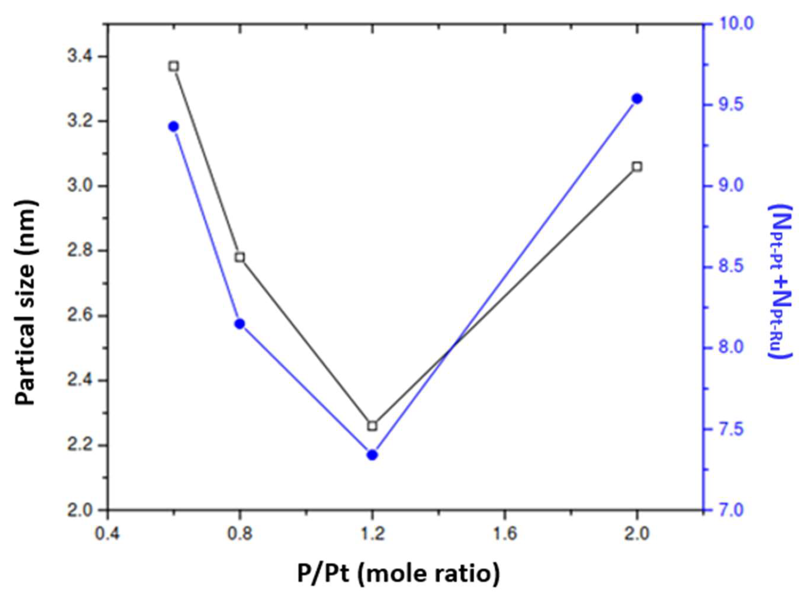 Carbon 07 00072 g012 550