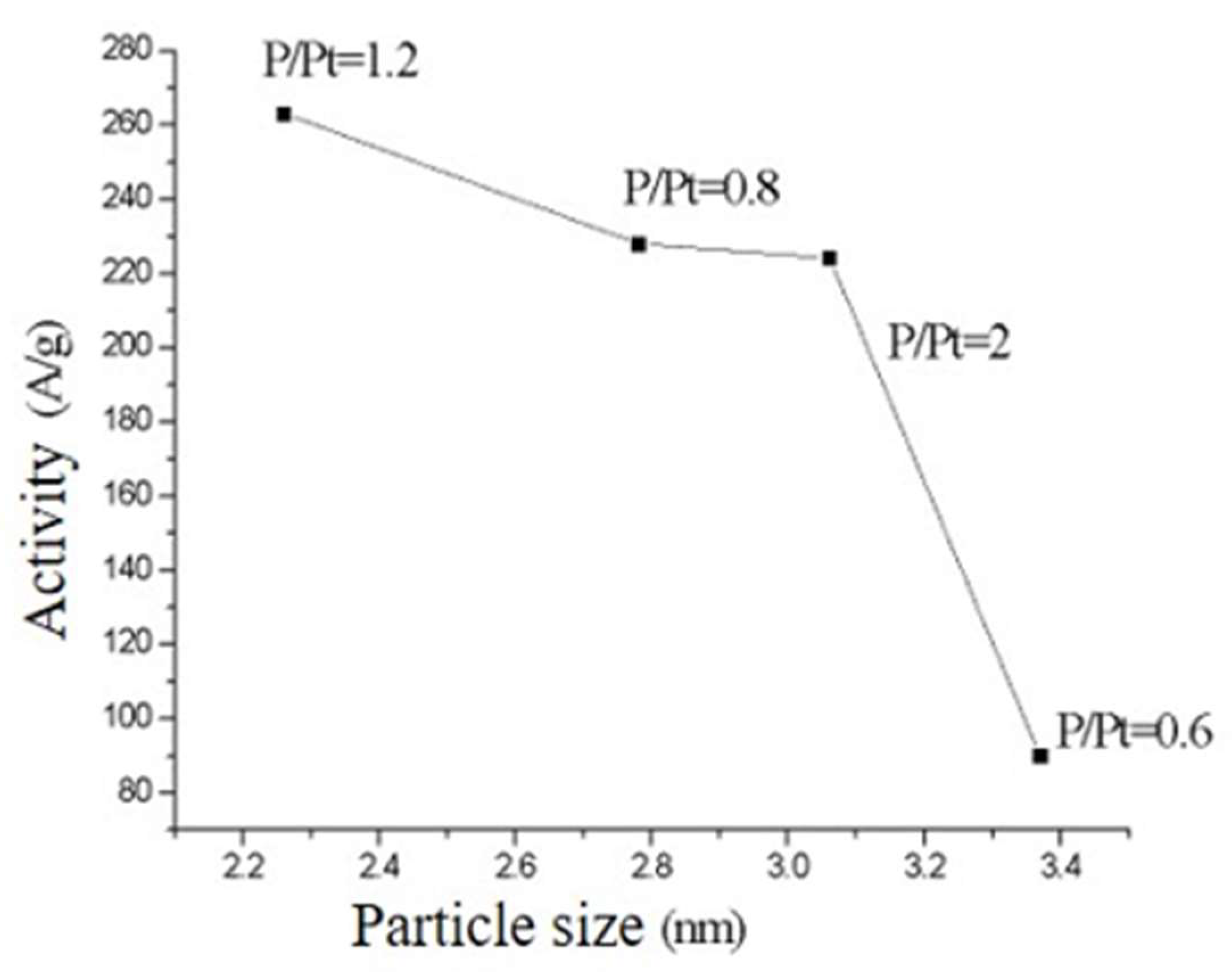 Carbon 07 00072 g014 550