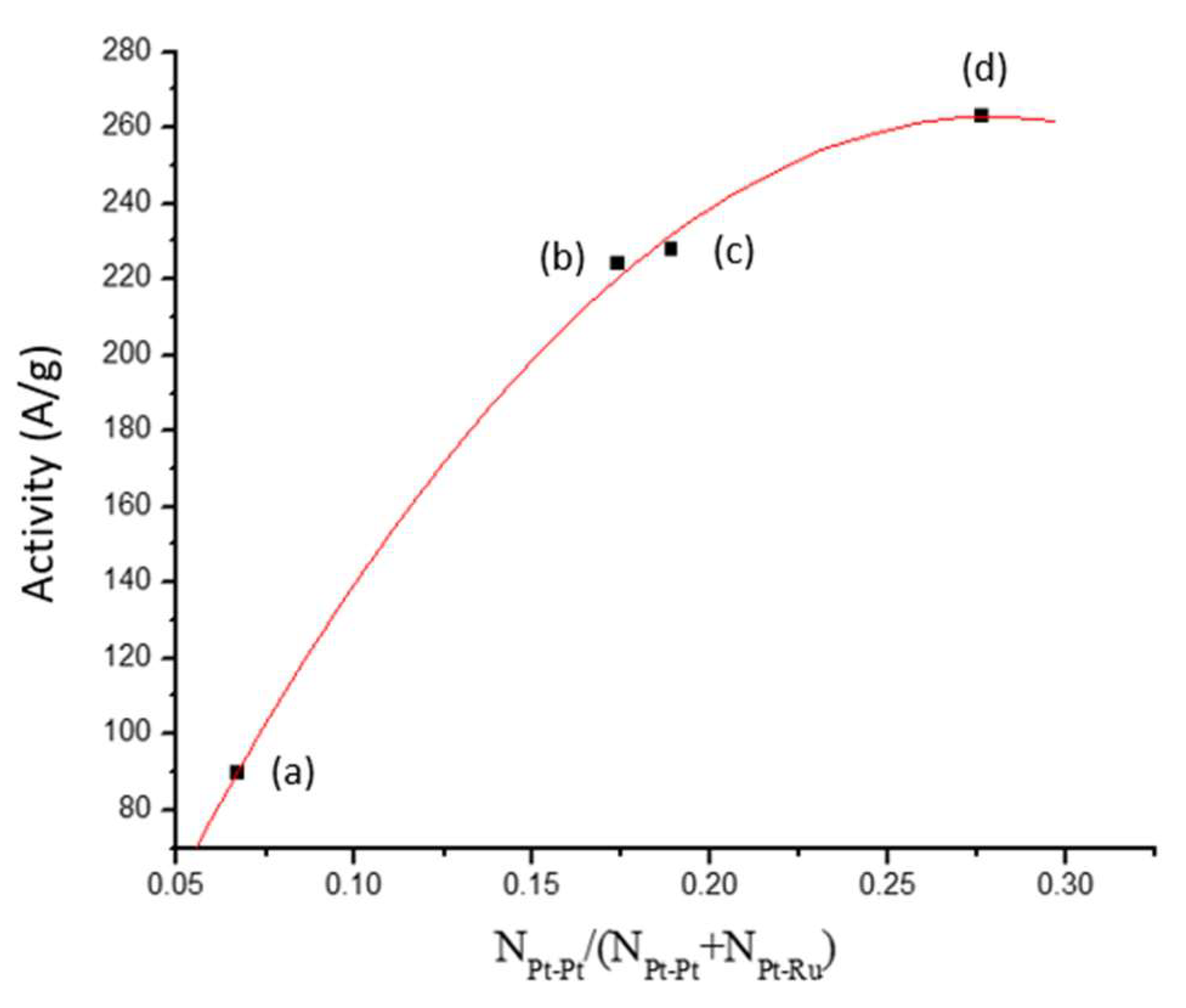 Carbon 07 00072 g015 550