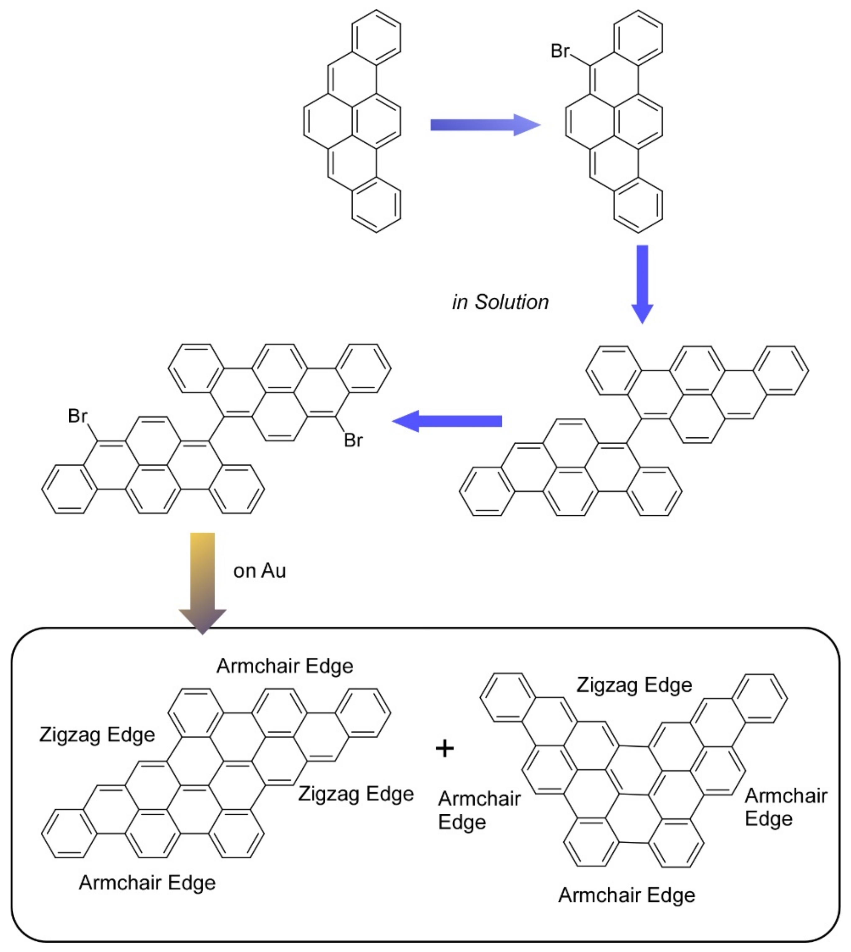 Carbon 07 00073 g002 550