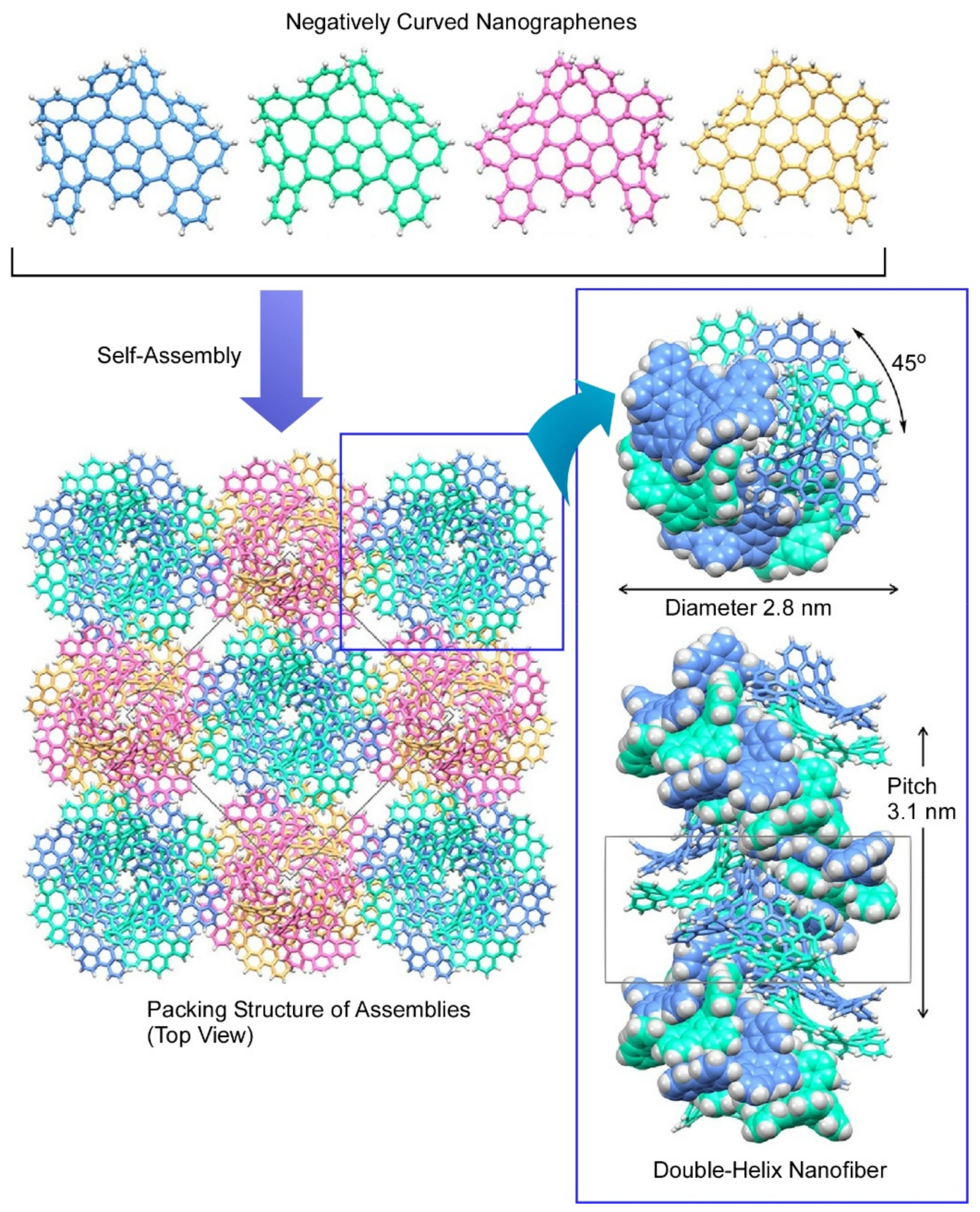 Carbon 07 00073 g003 550