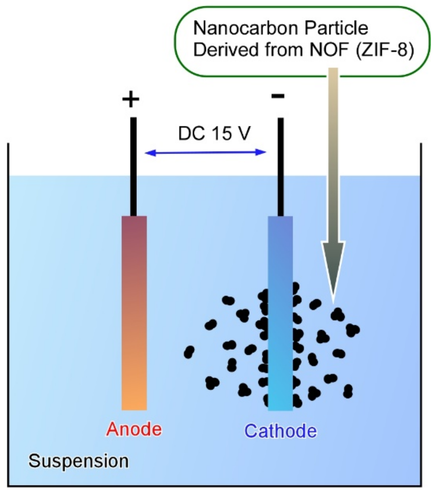 Carbon 07 00073 g005 550