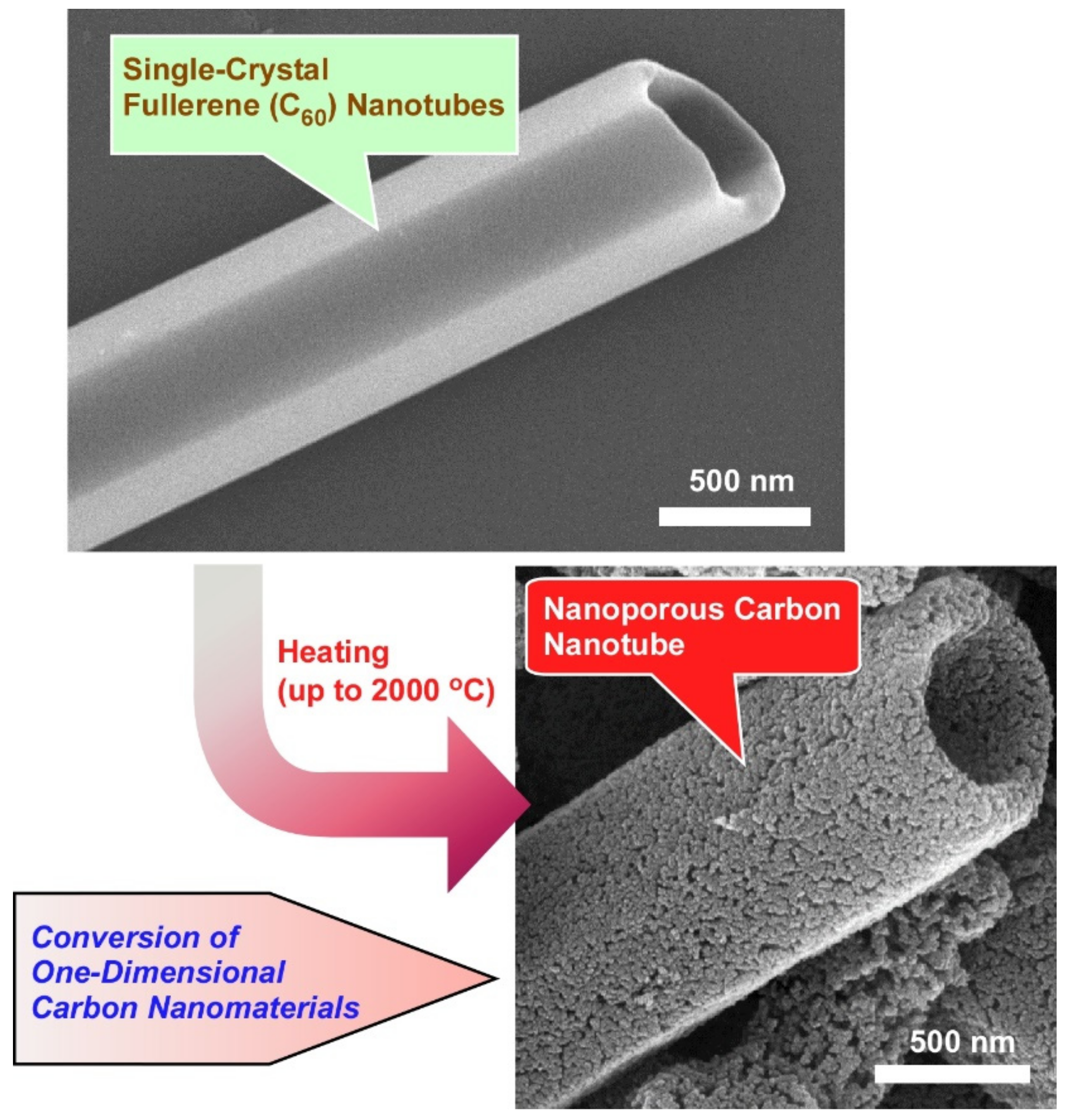 Carbon 07 00073 g006 550