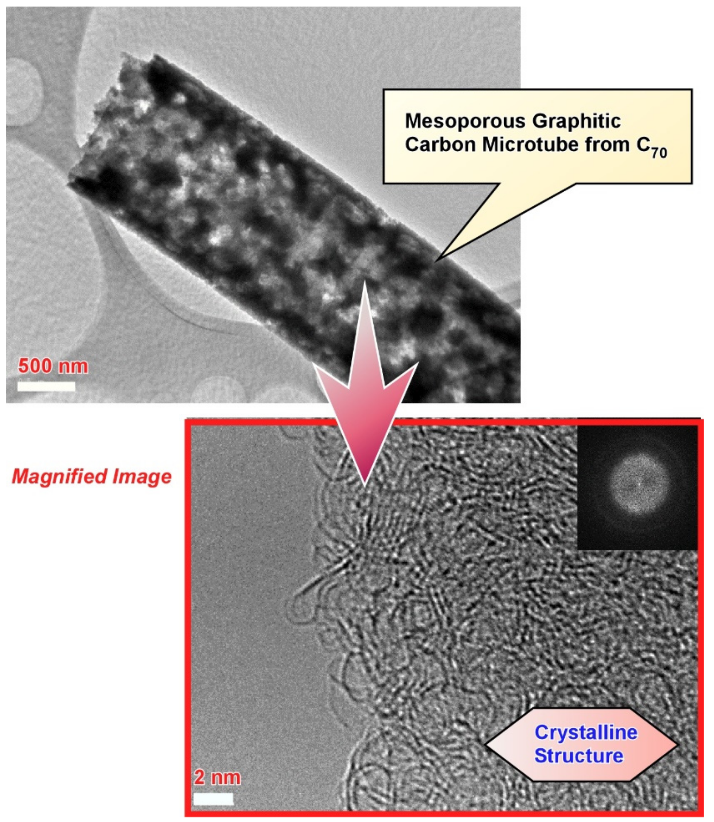 Carbon 07 00073 g007 550