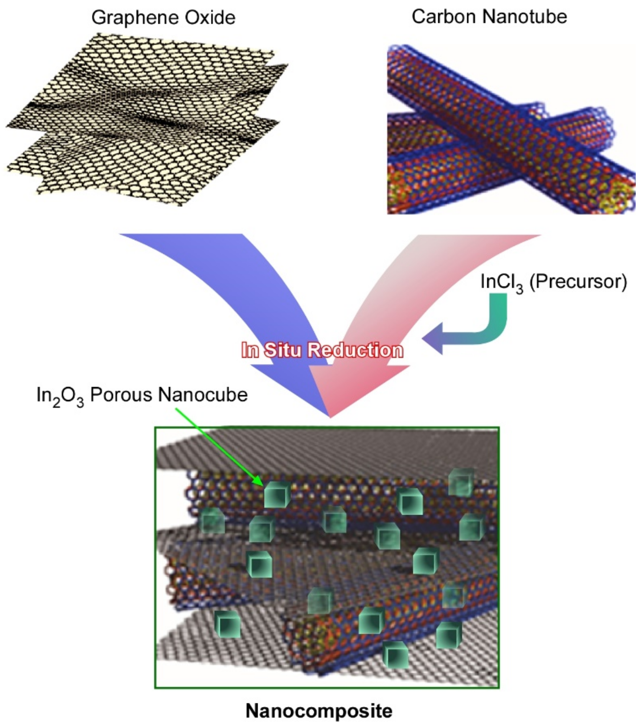 Carbon 07 00073 g010 550