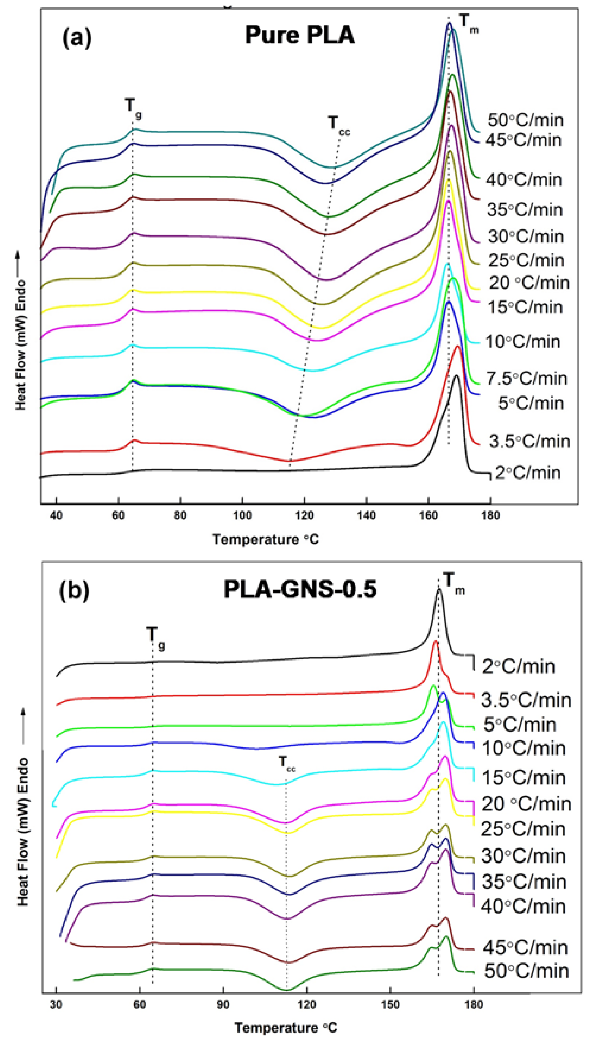 Carbon 07 00075 g002