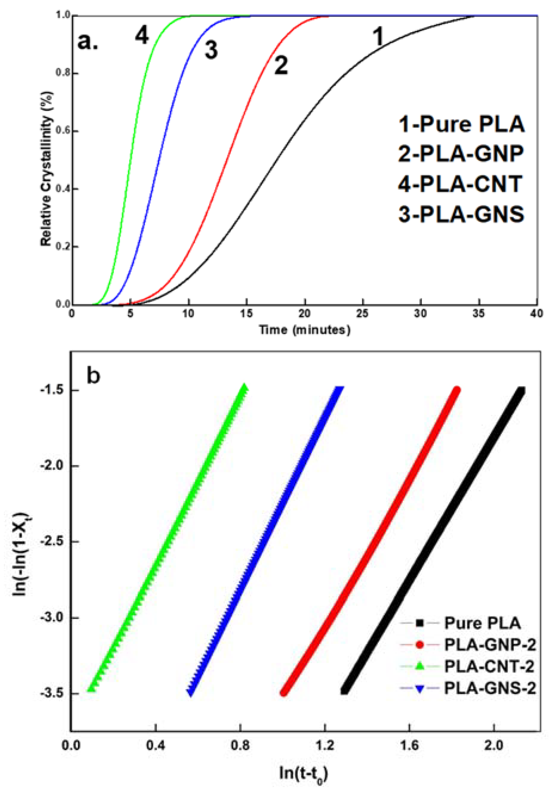 Carbon 07 00075 g003