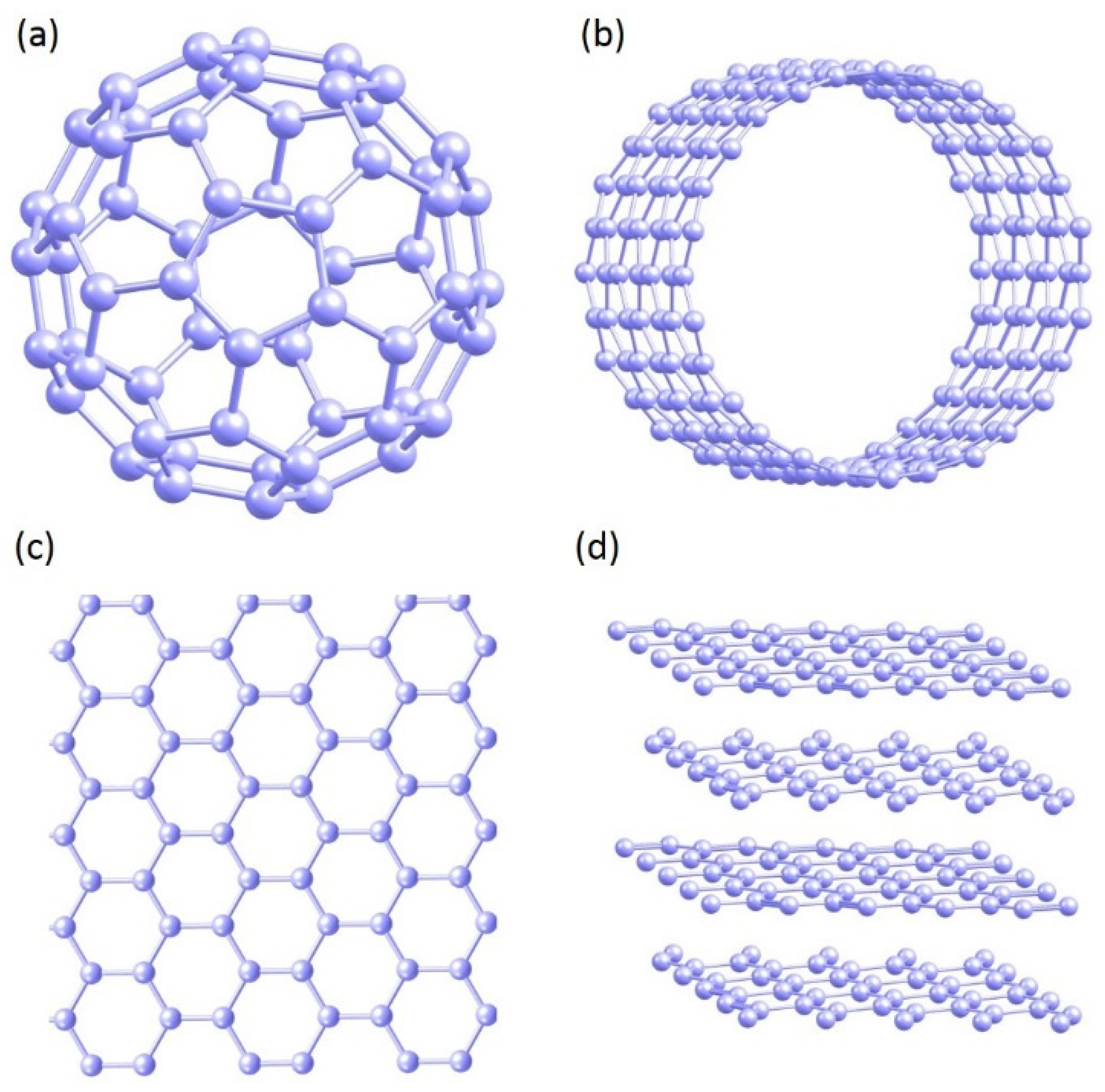Carbon 07 00076 g001 550