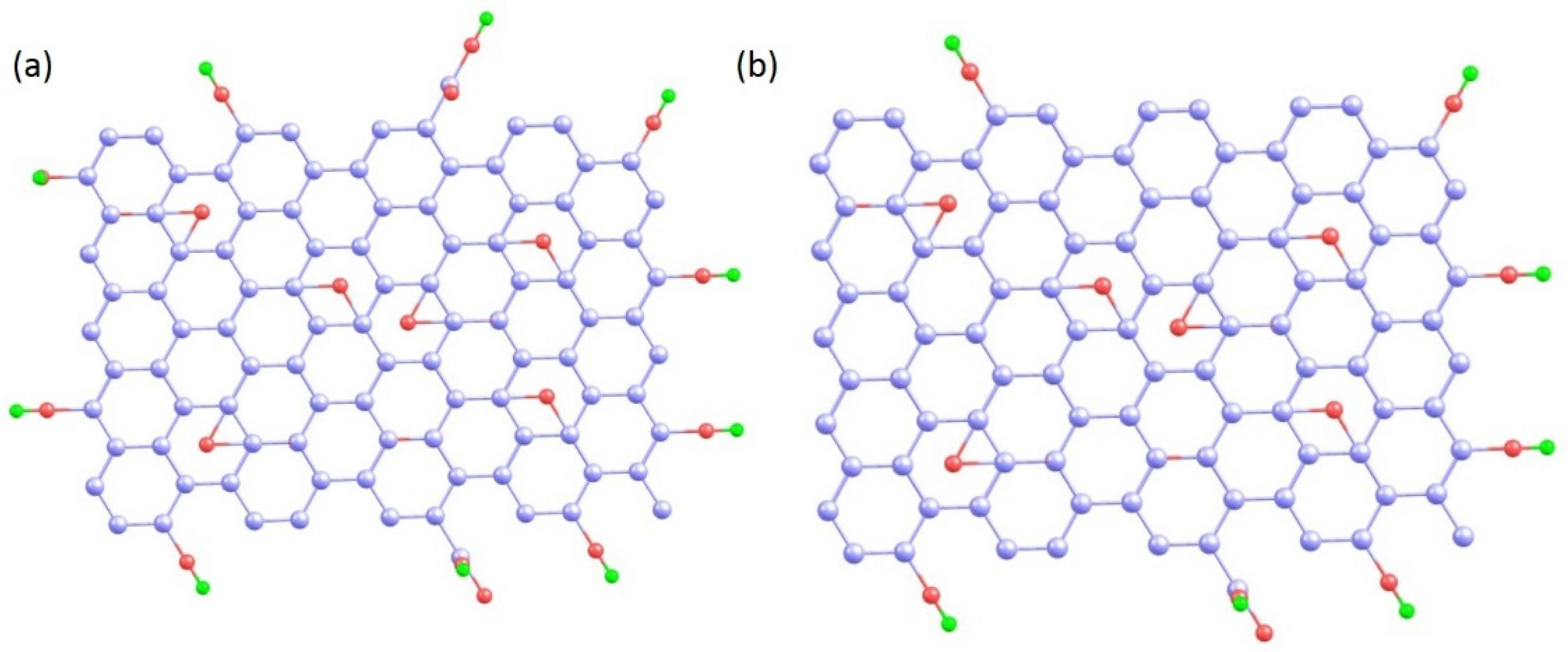 Carbon 07 00076 g002 550