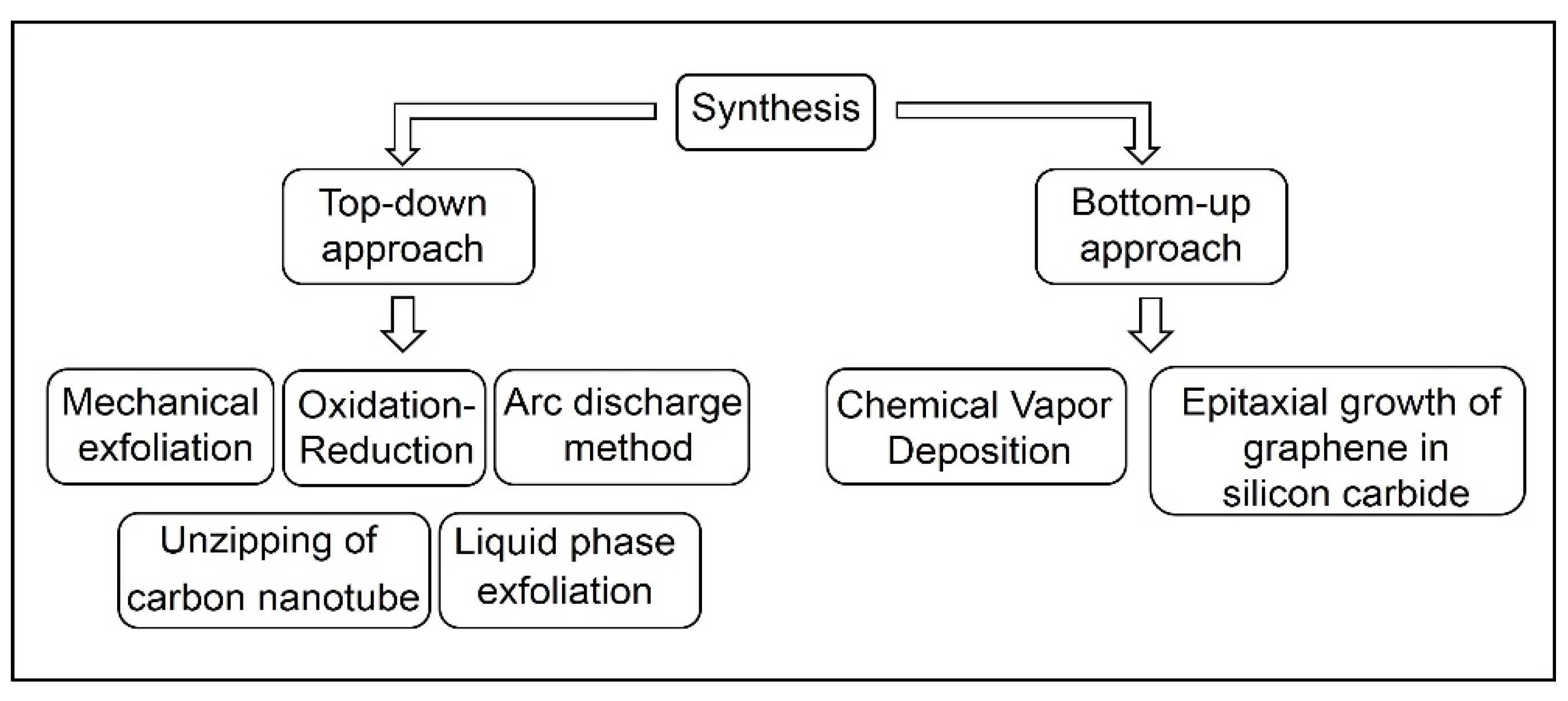 Carbon 07 00076 g003 550