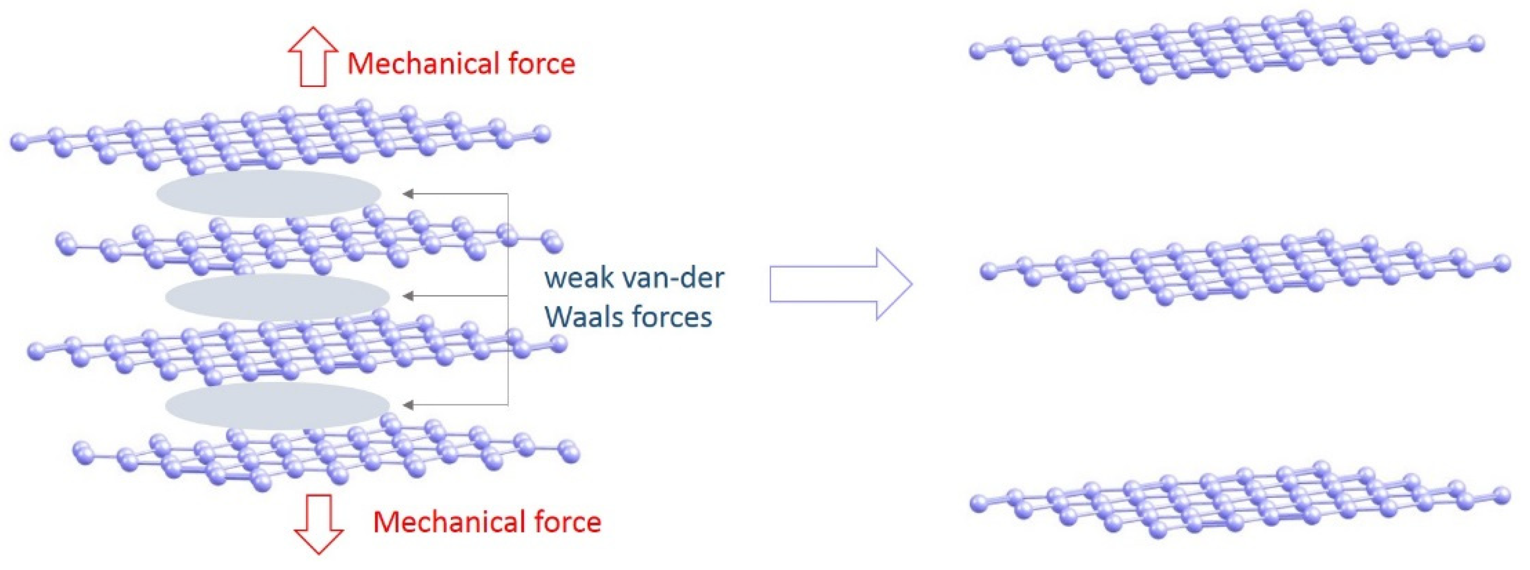 Carbon 07 00076 g004 550