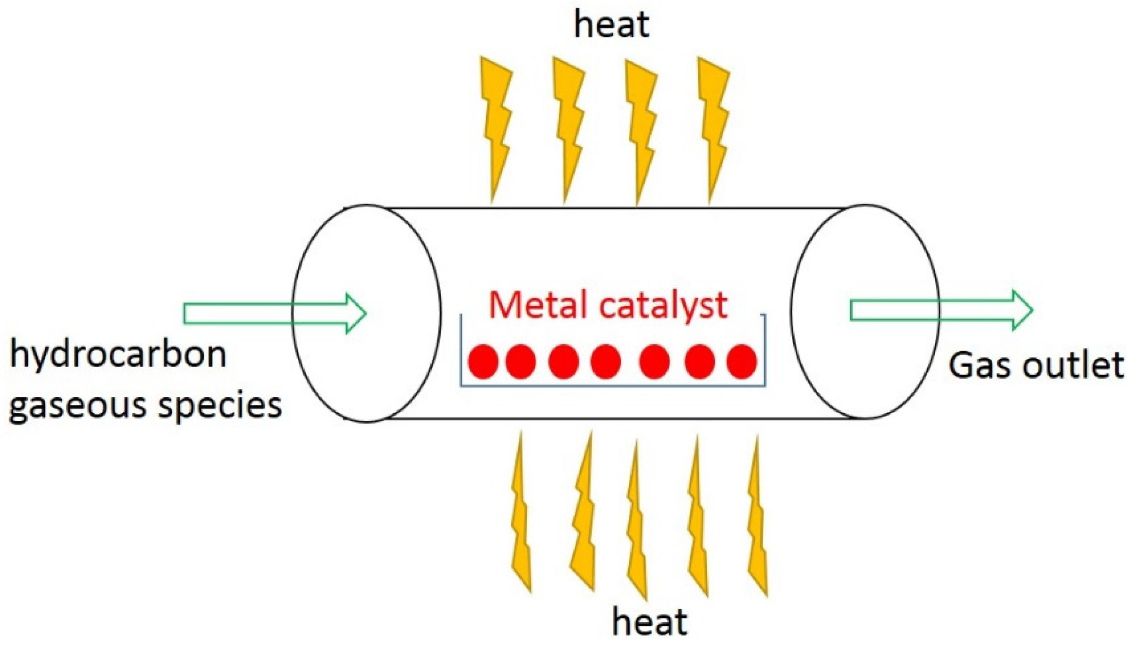 Carbon 07 00076 g005 550