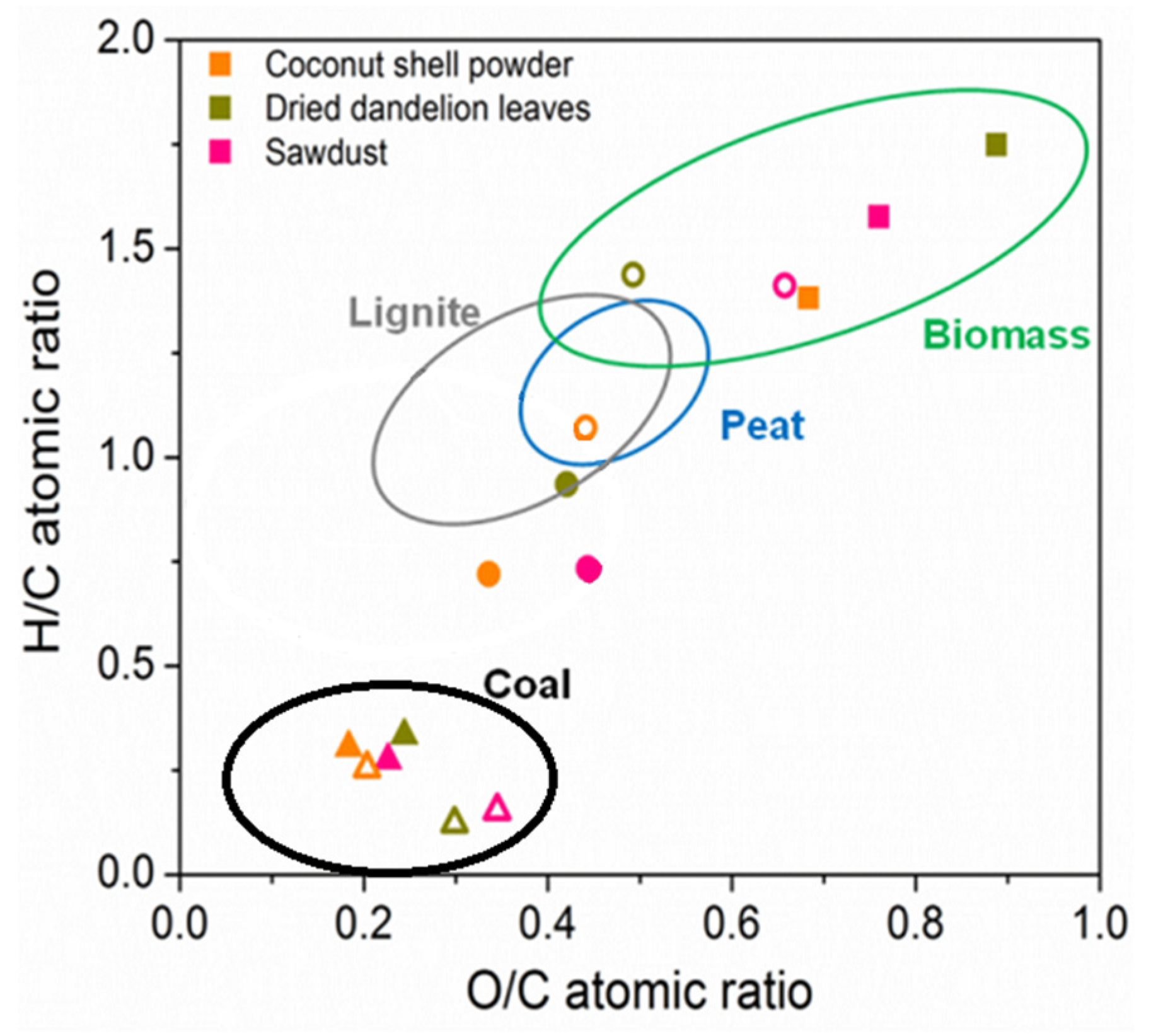Carbon 07 00077 g002