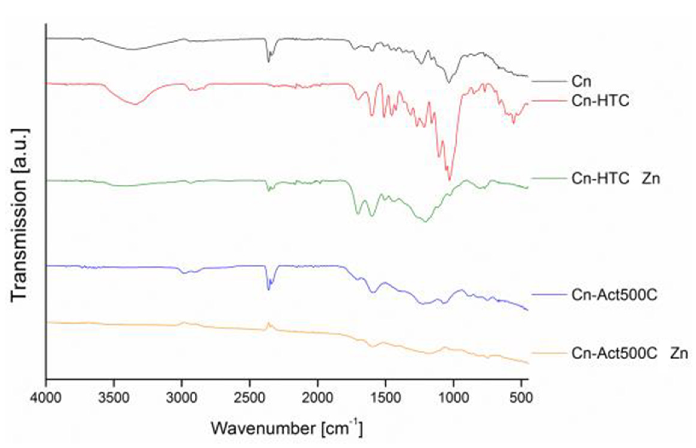 Carbon 07 00077 g003