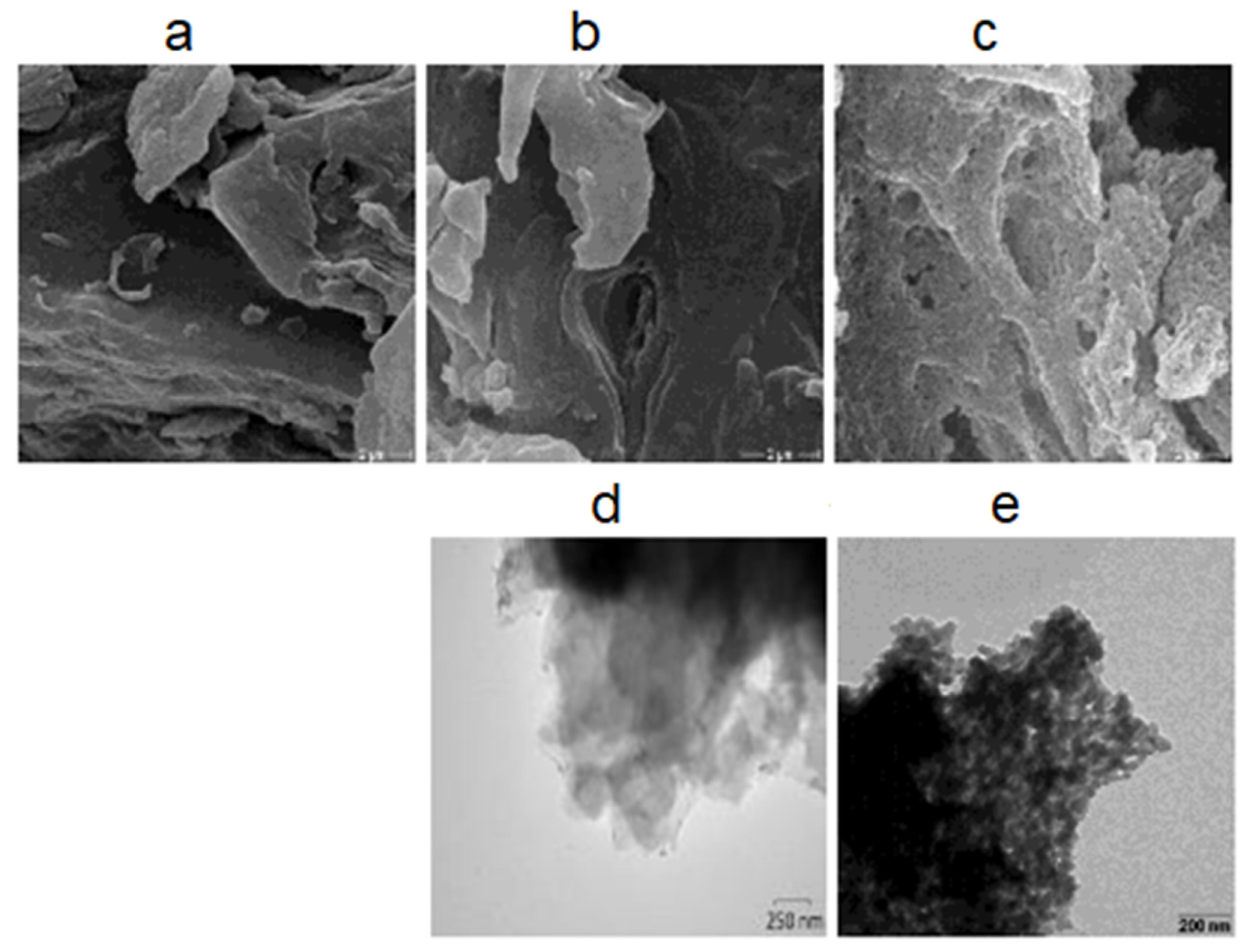 Carbon 07 00077 g004