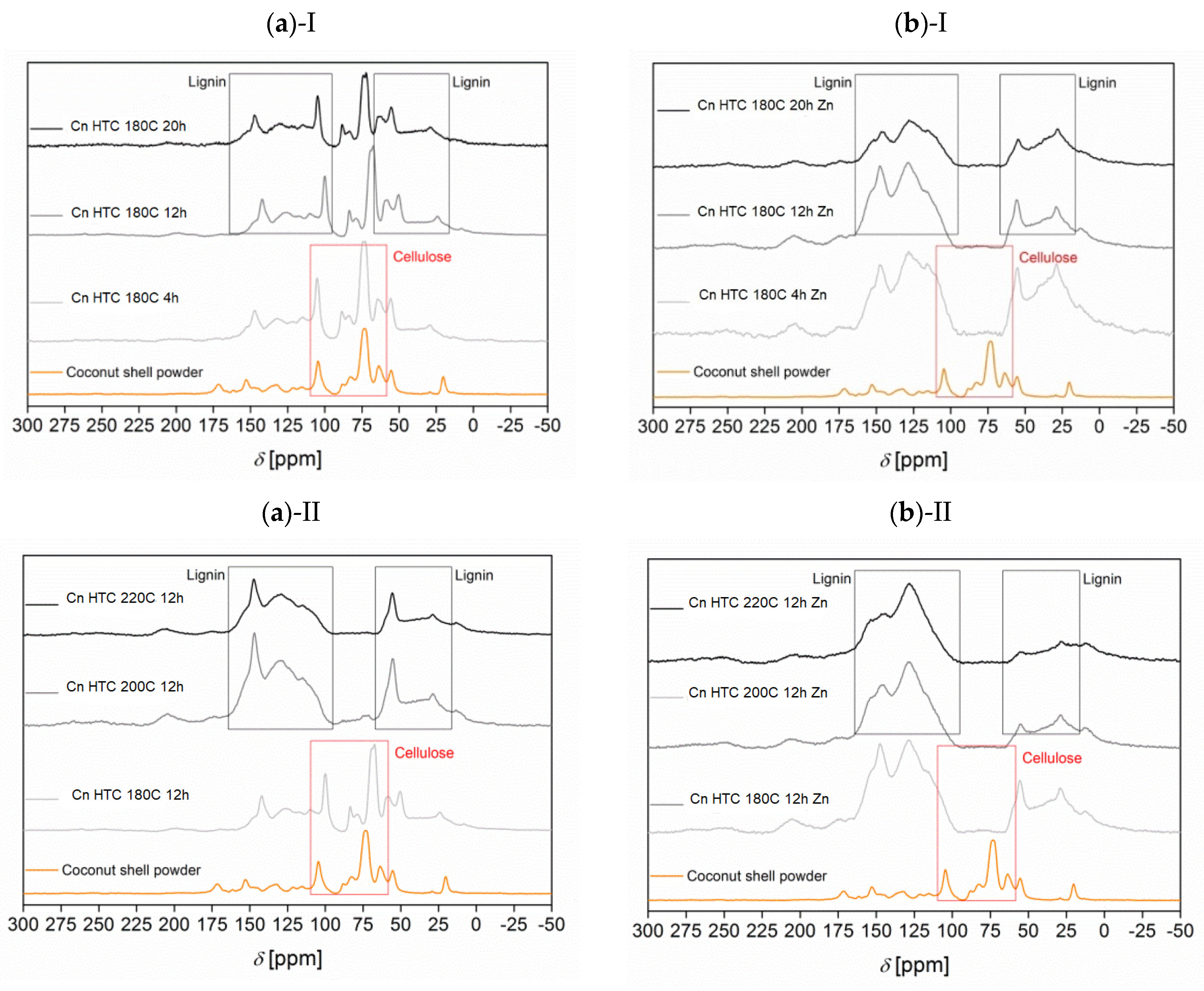 Carbon 07 00077 g005