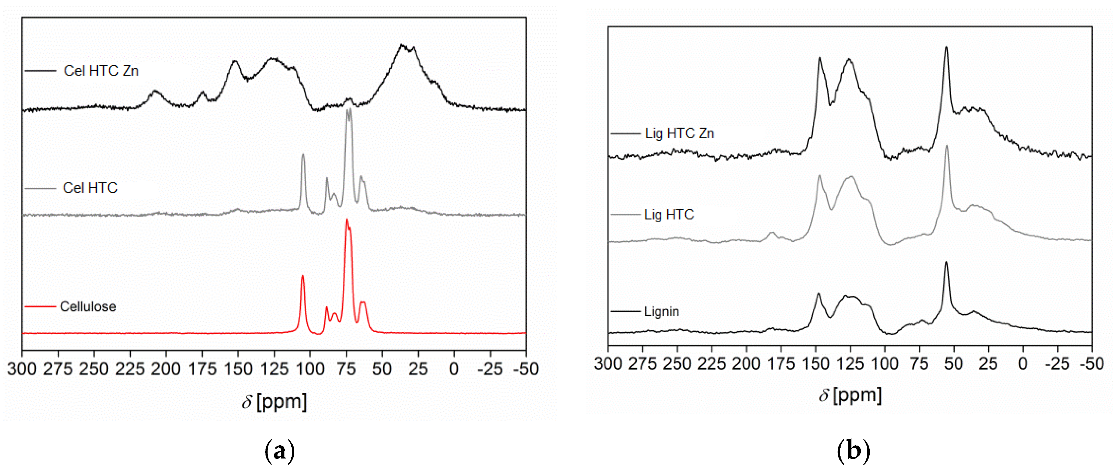 Carbon 07 00077 g006
