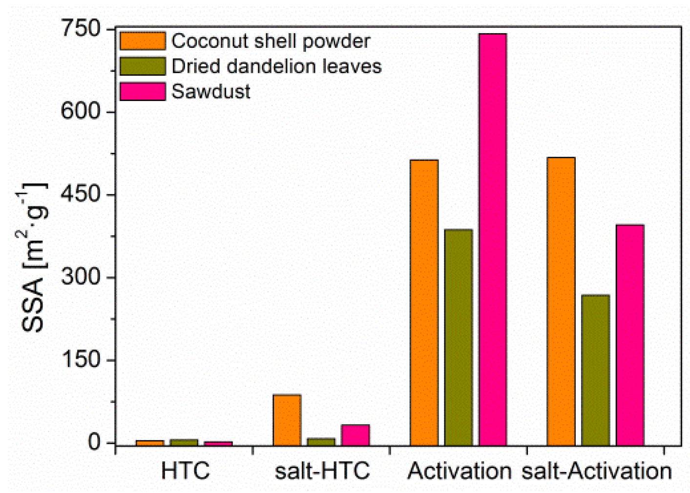 Carbon 07 00077 g007