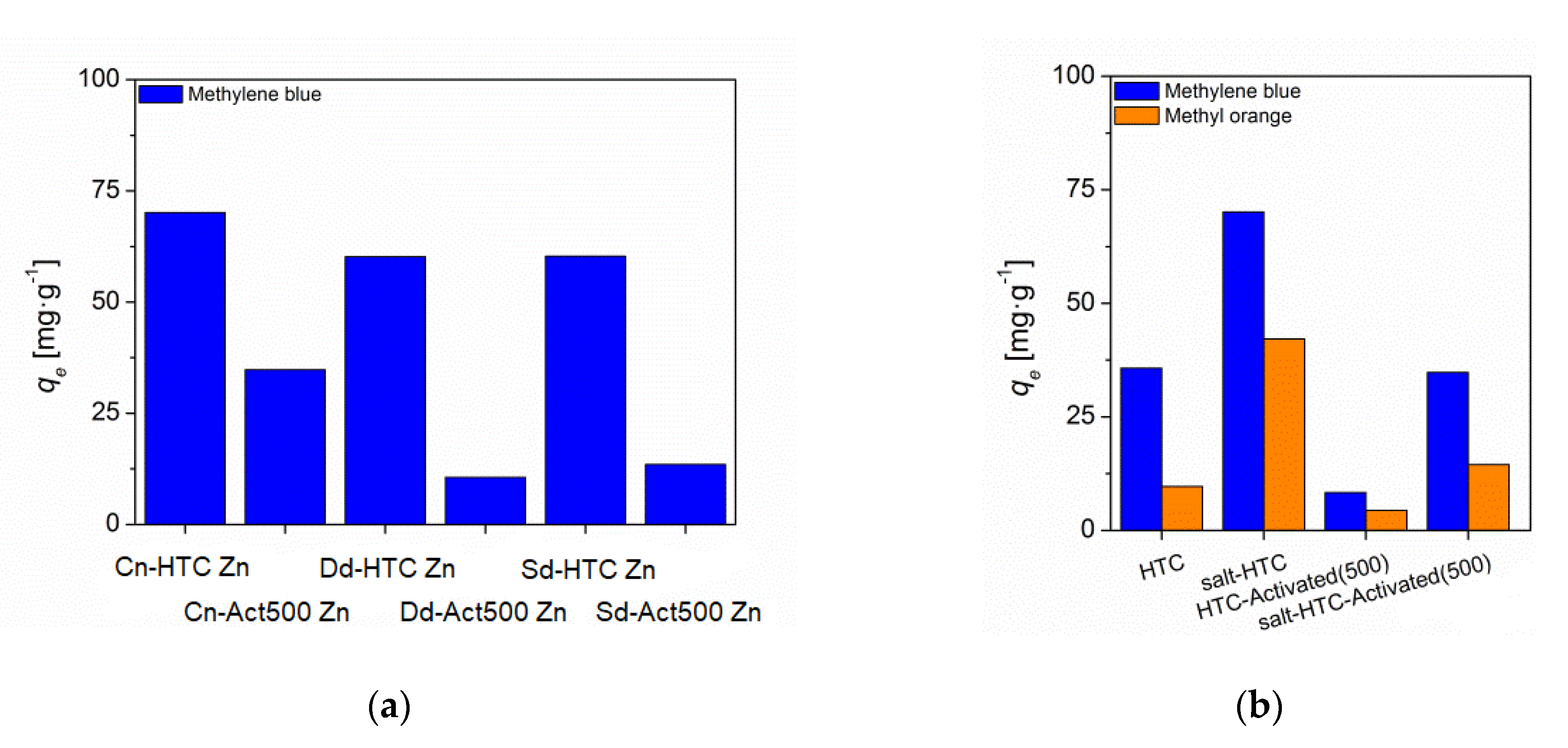 Carbon 07 00077 g009