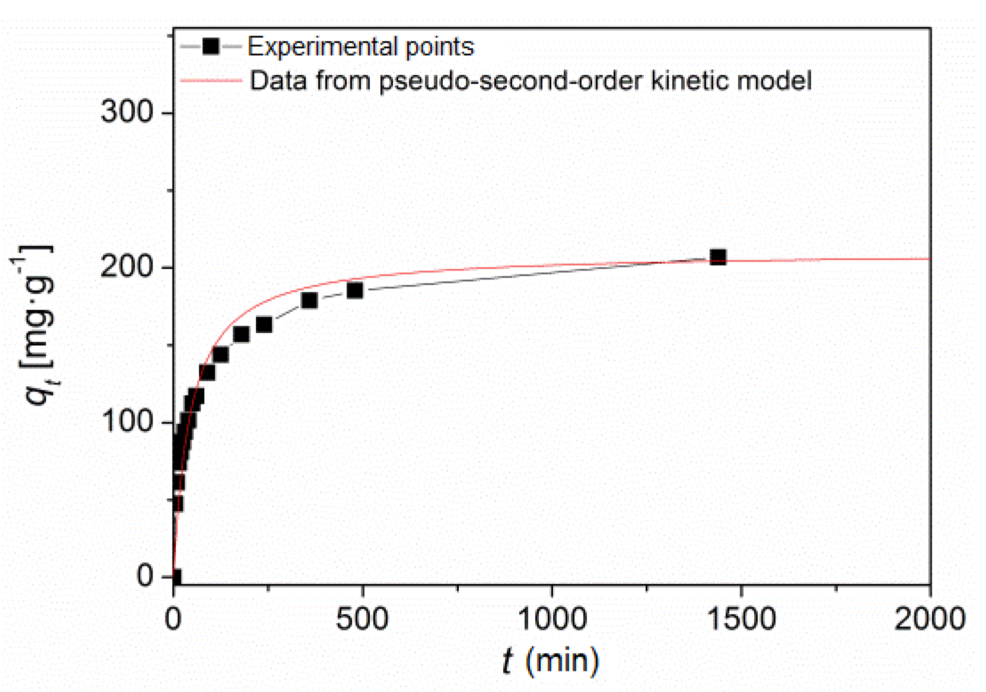 Carbon 07 00077 g010