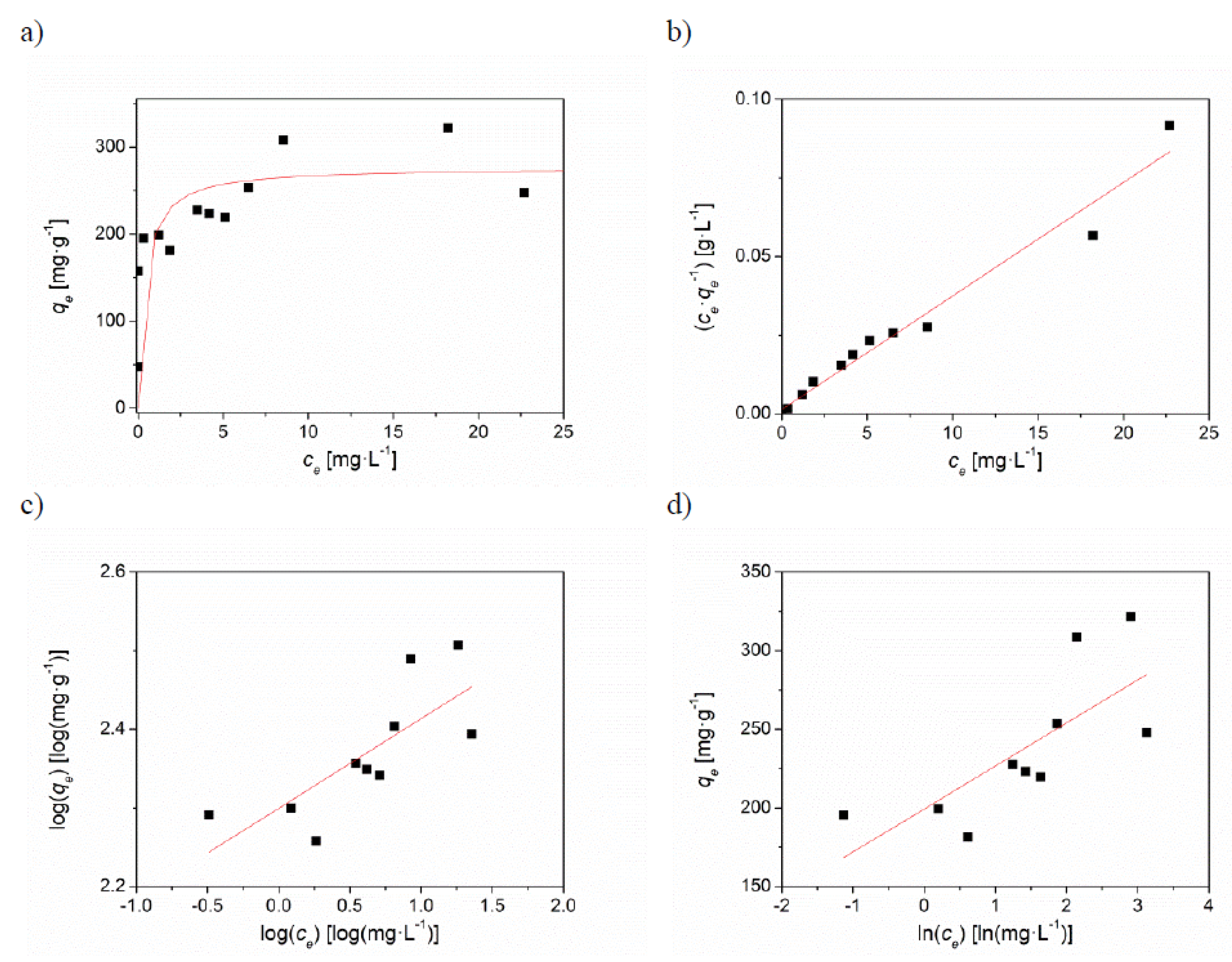 Carbon 07 00077 g011