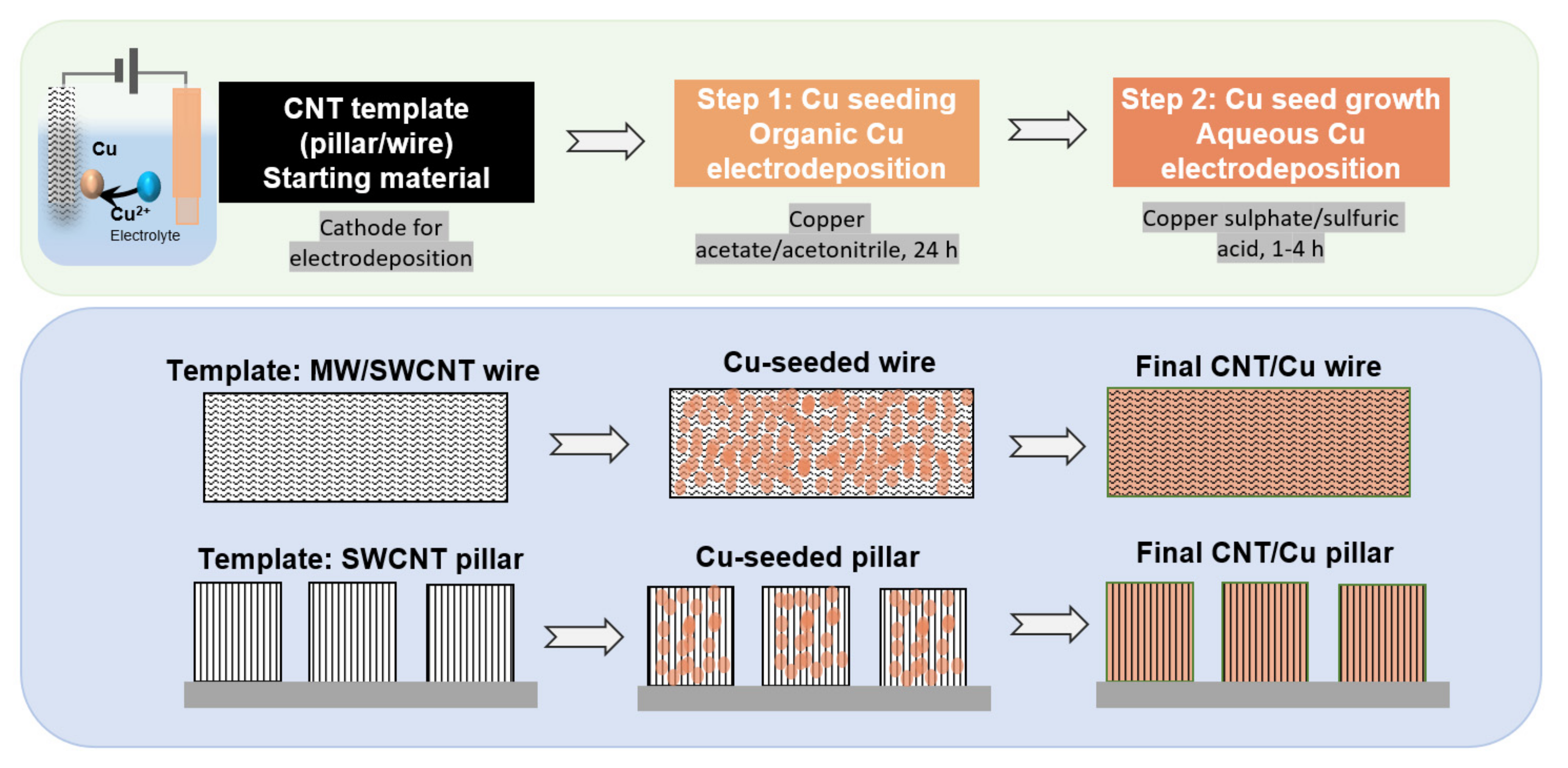 Carbon 07 00078 g001 550