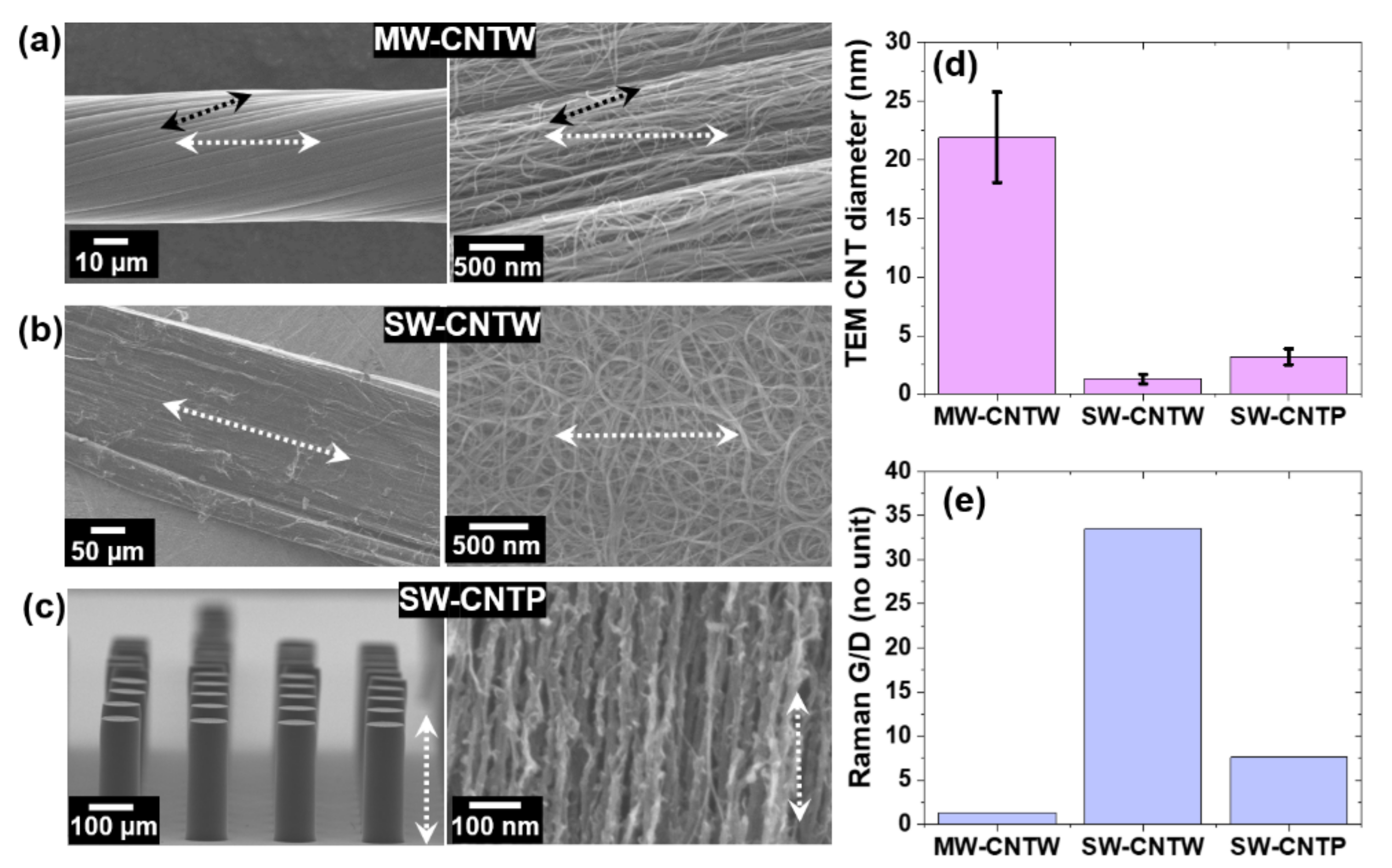 Carbon 07 00078 g002 550