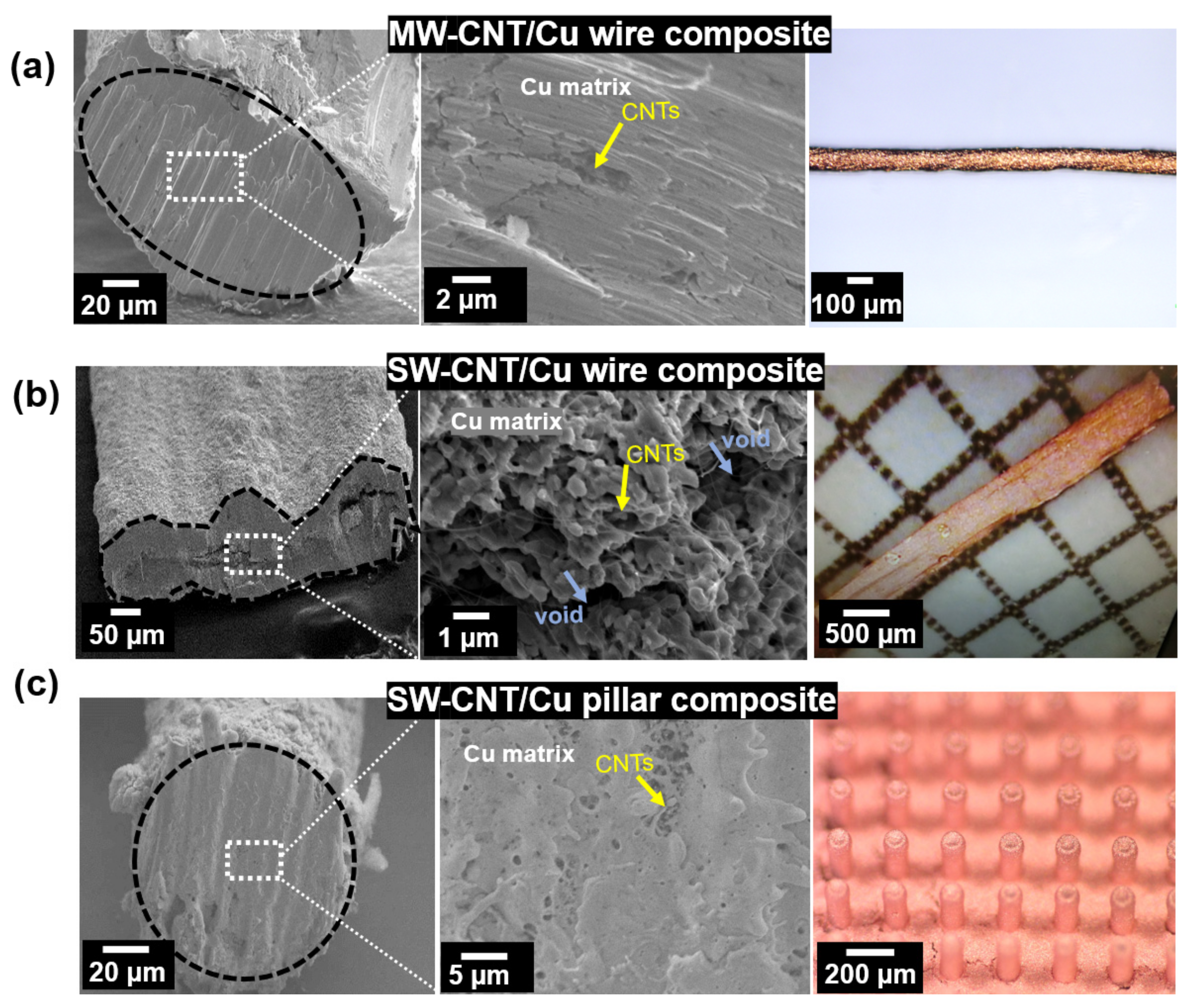 Carbon 07 00078 g003 550