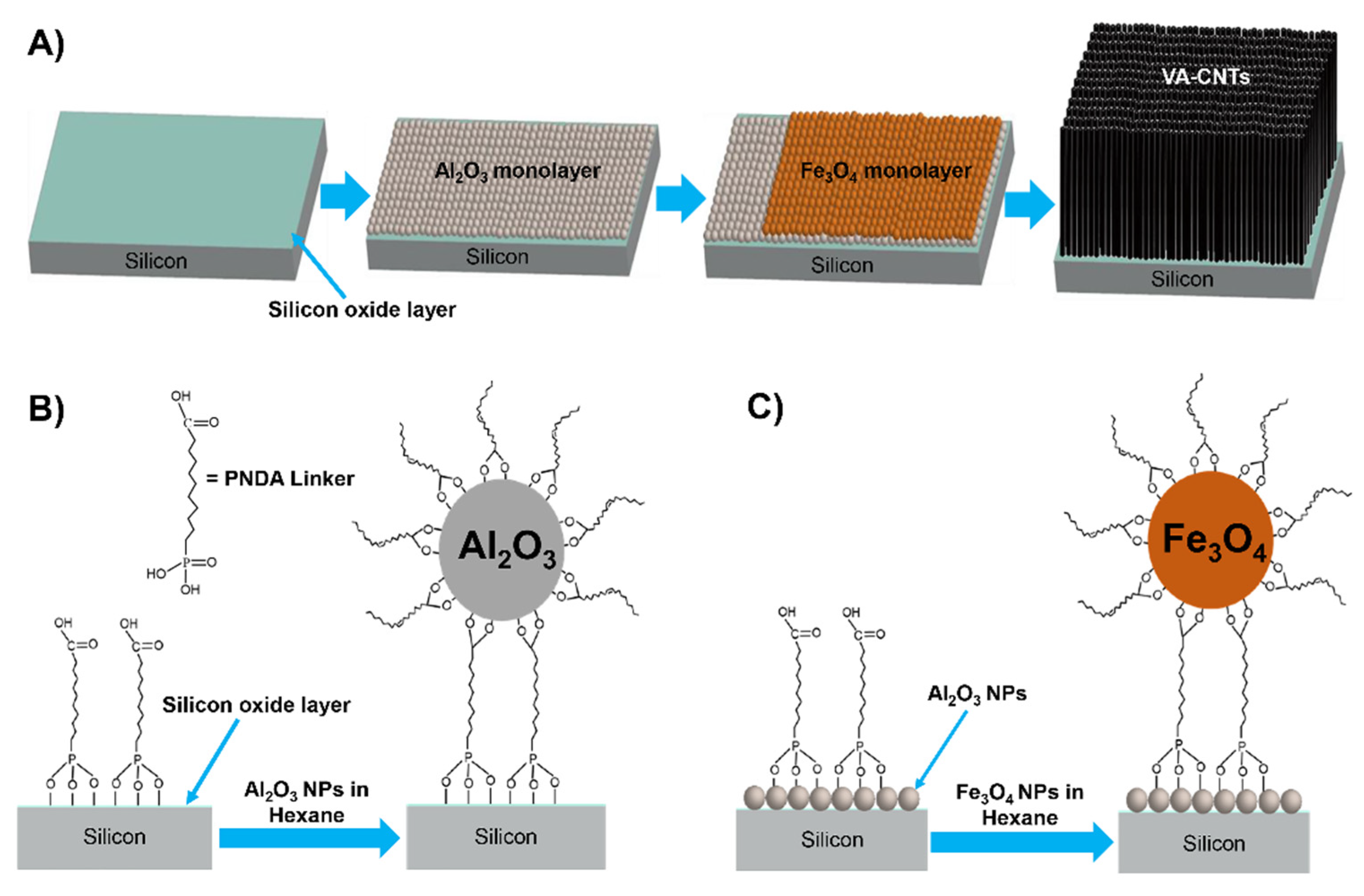 Carbon 07 00079 g001