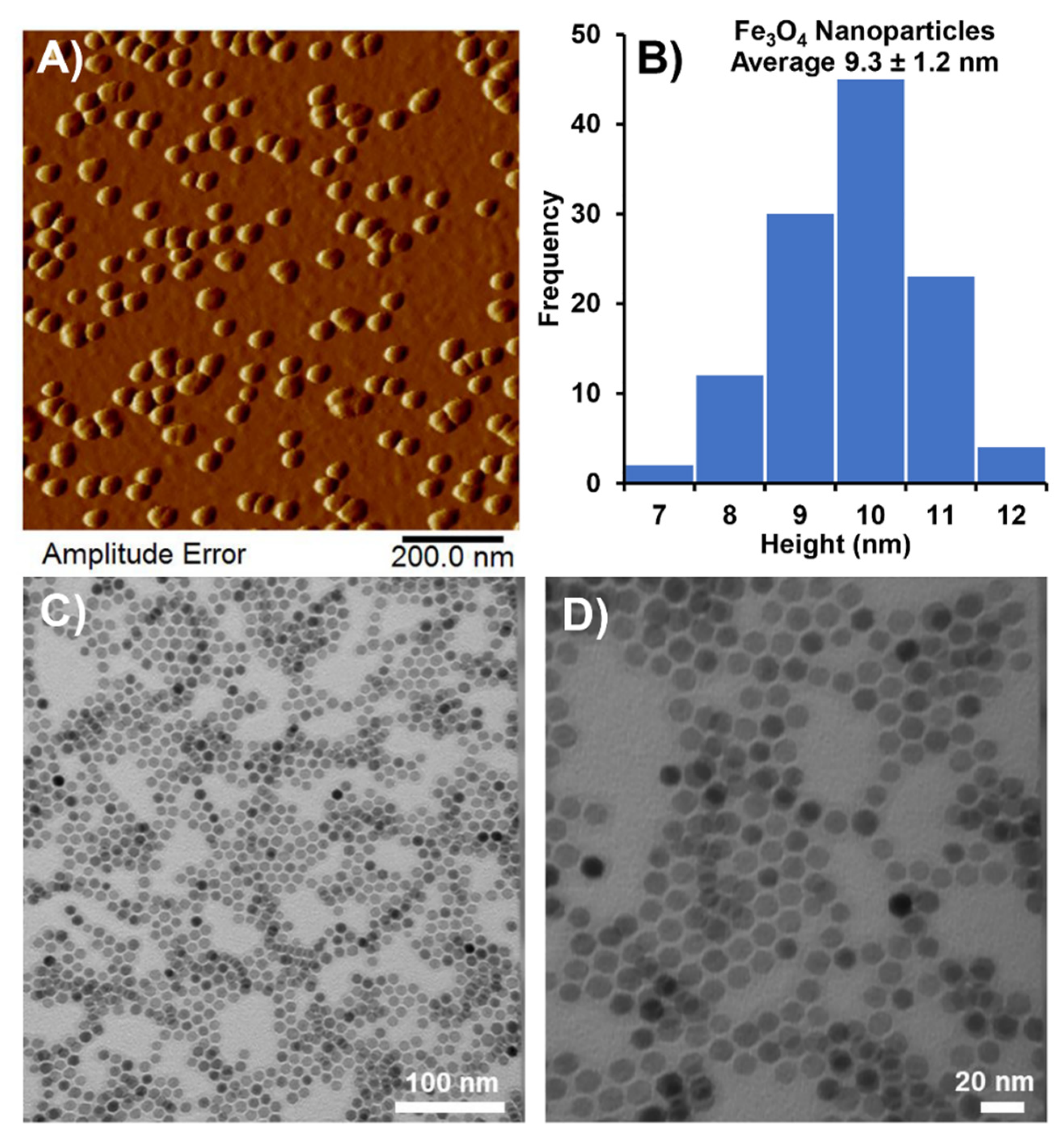 Carbon 07 00079 g003