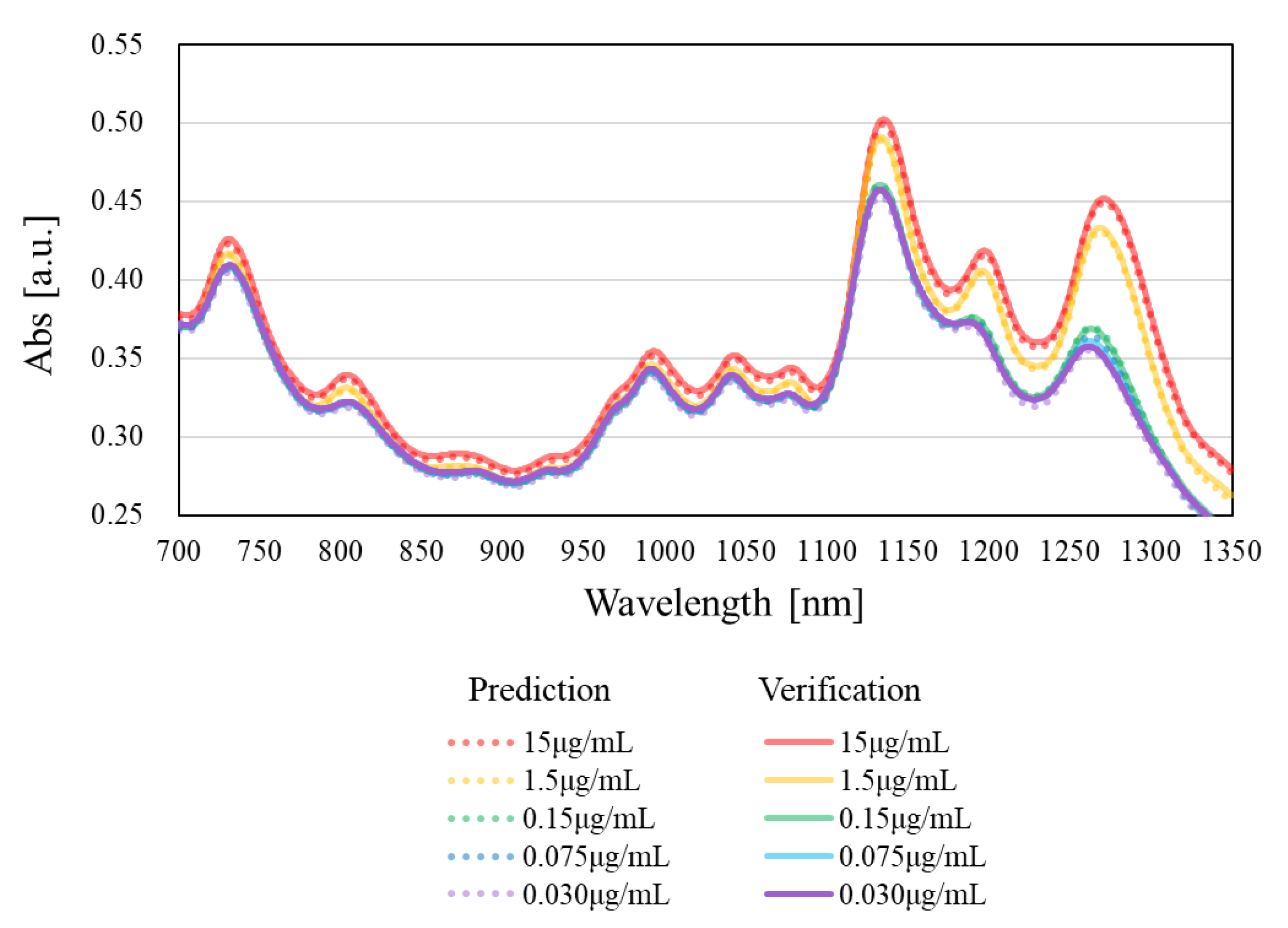 Carbon 07 00080 g003