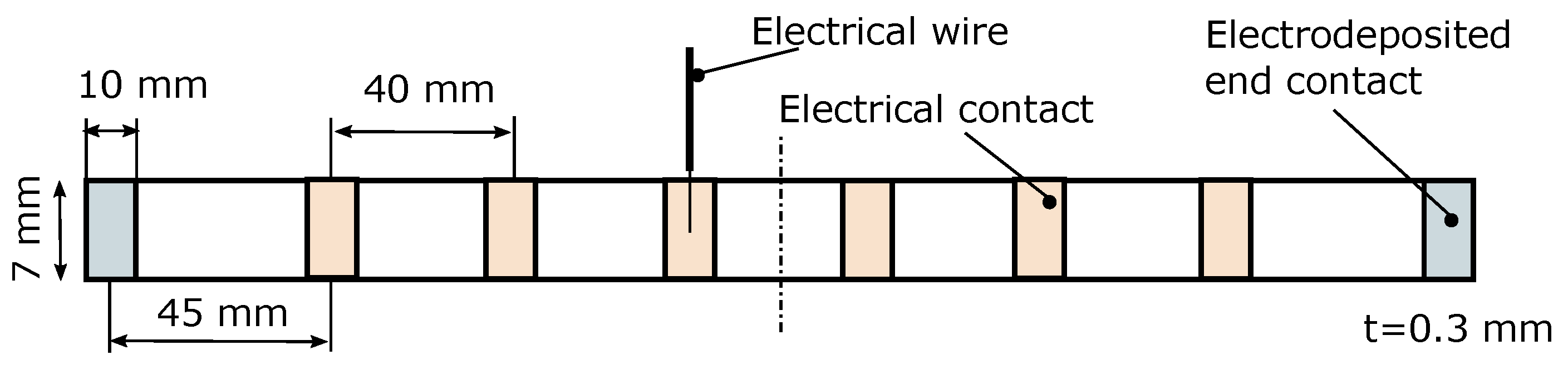 Carbon 07 00081 g004