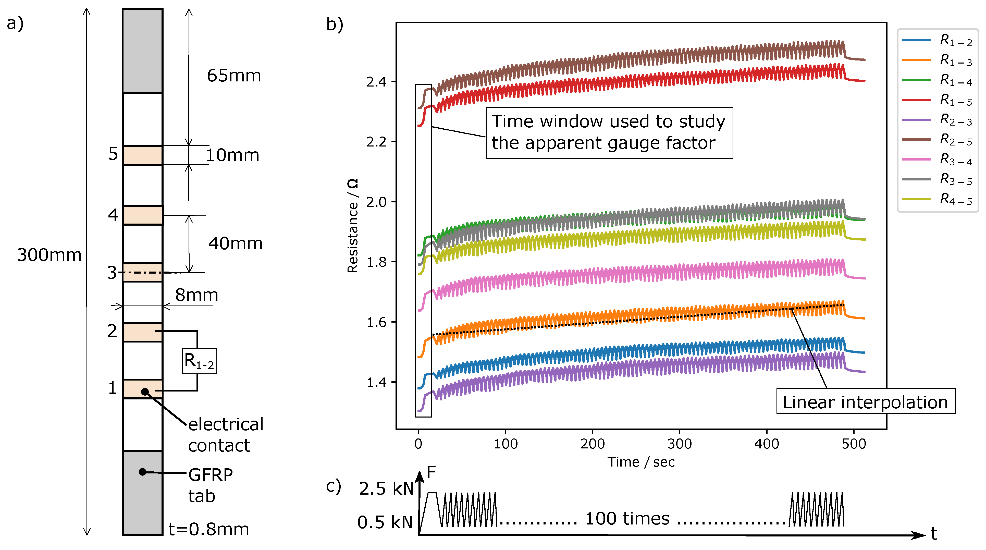 Carbon 07 00081 g005