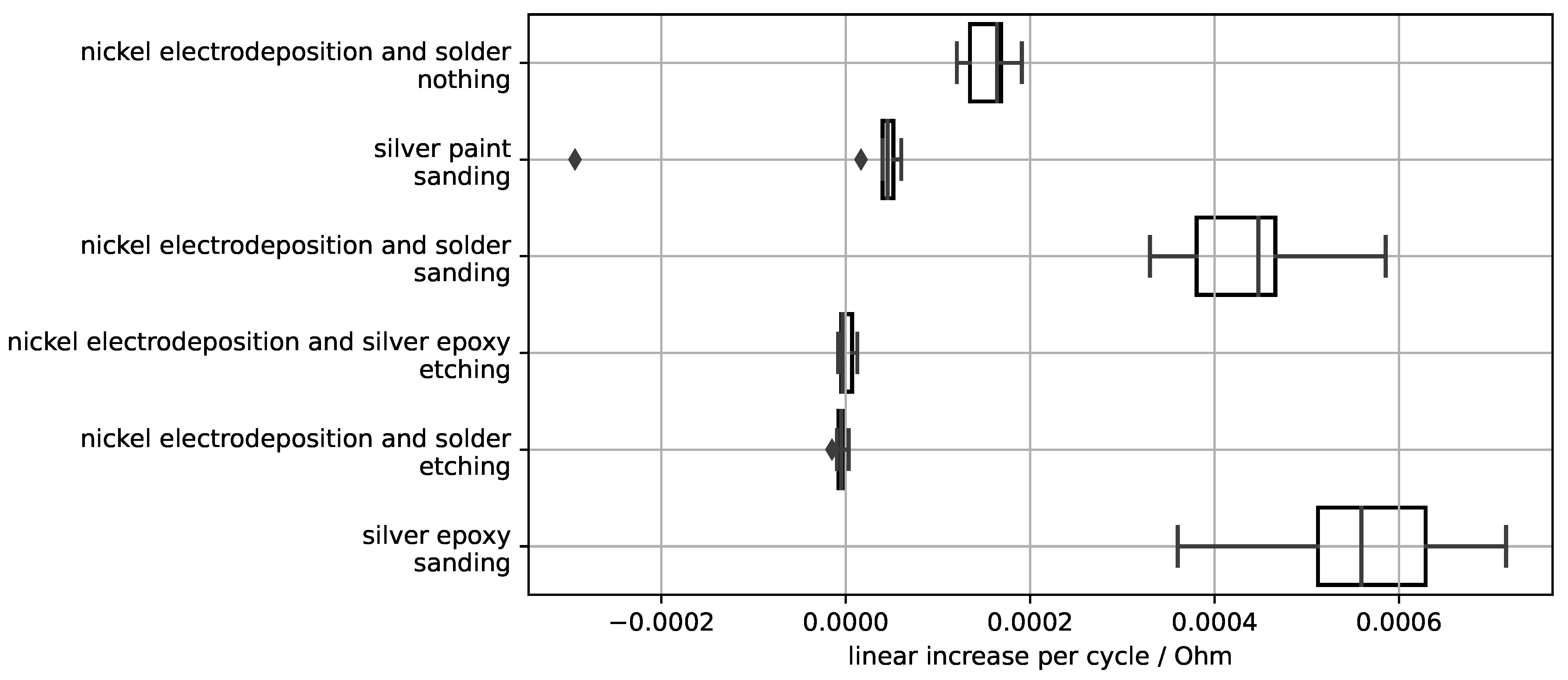 Carbon 07 00081 g007