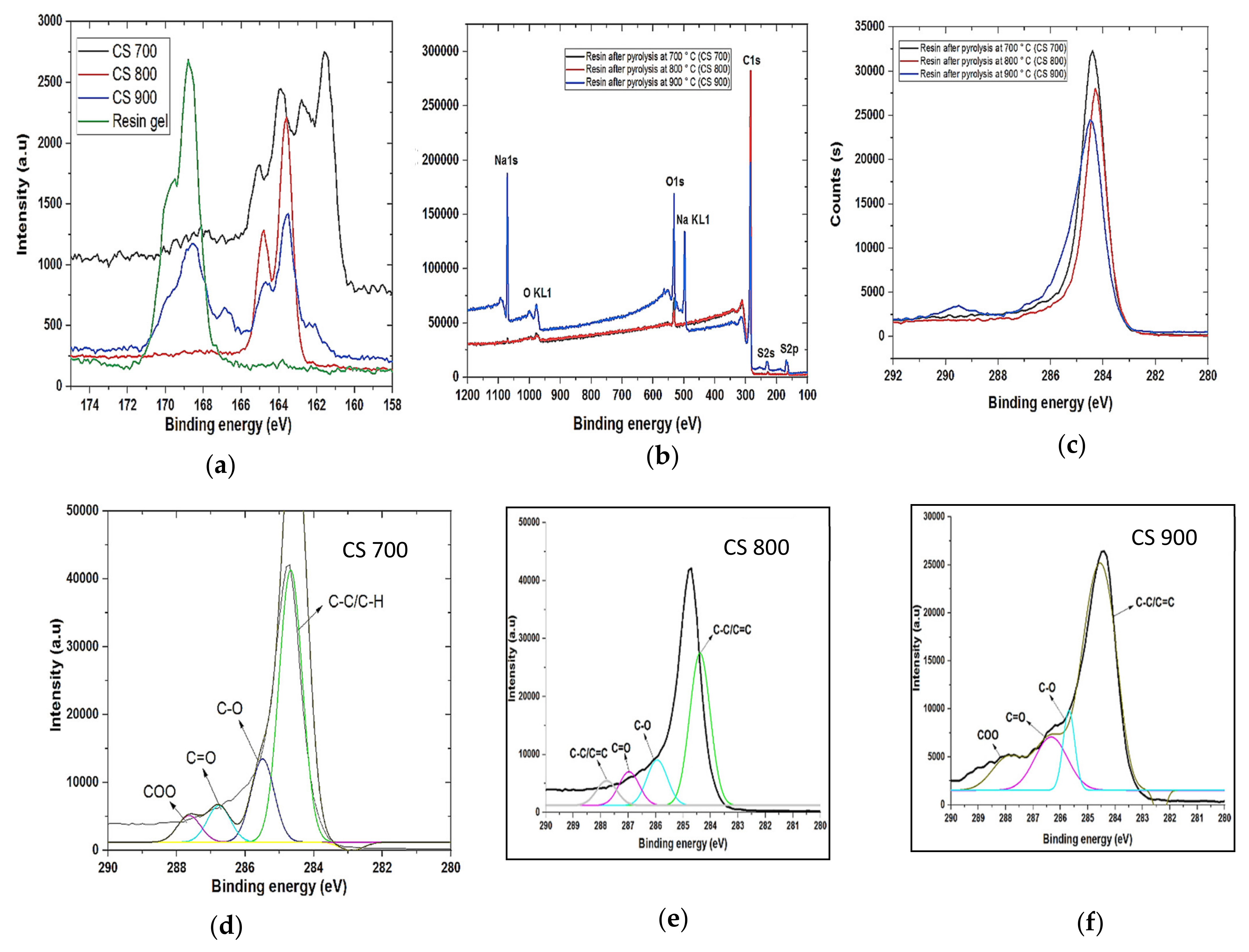 Carbon 07 00082 g003