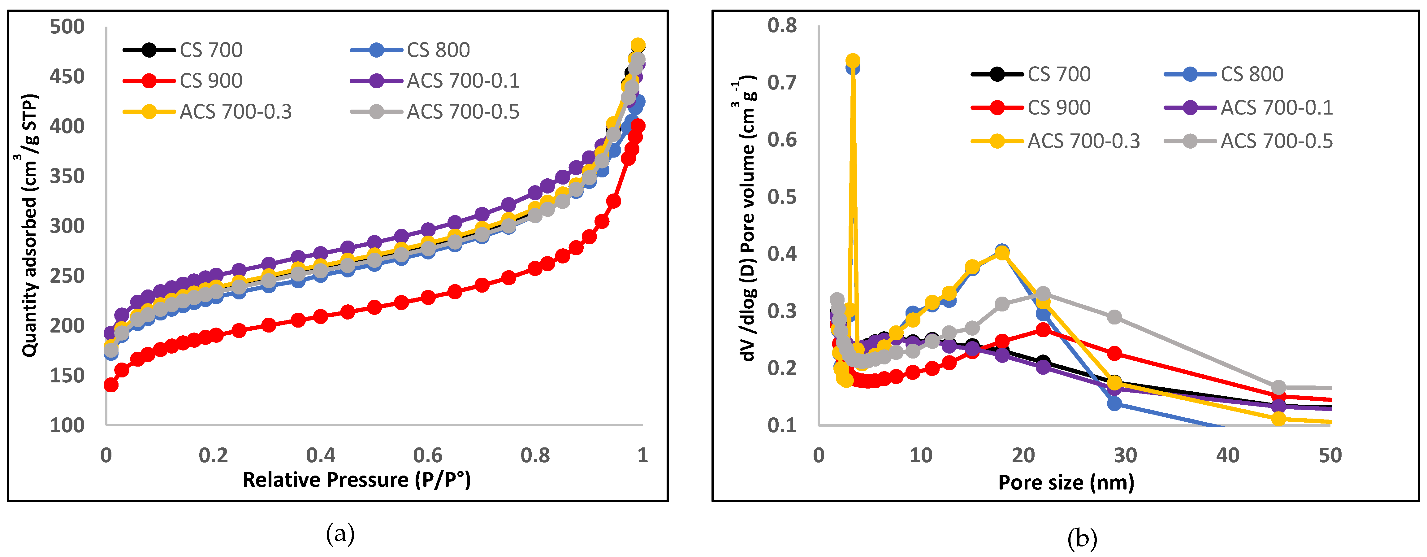 Carbon 07 00082 g004