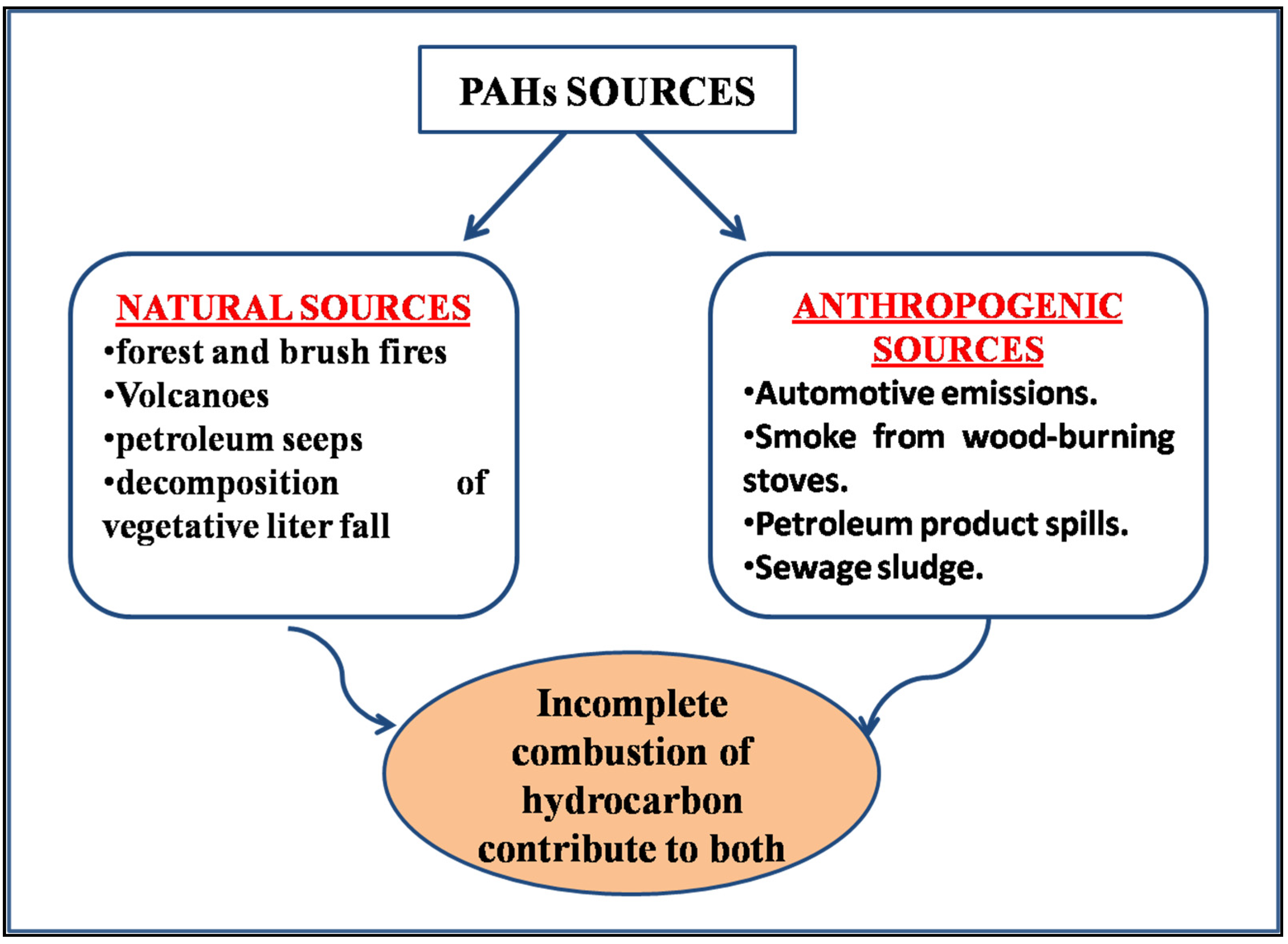 Carbon 07 00083 g001 Carbon 07 00083 g001