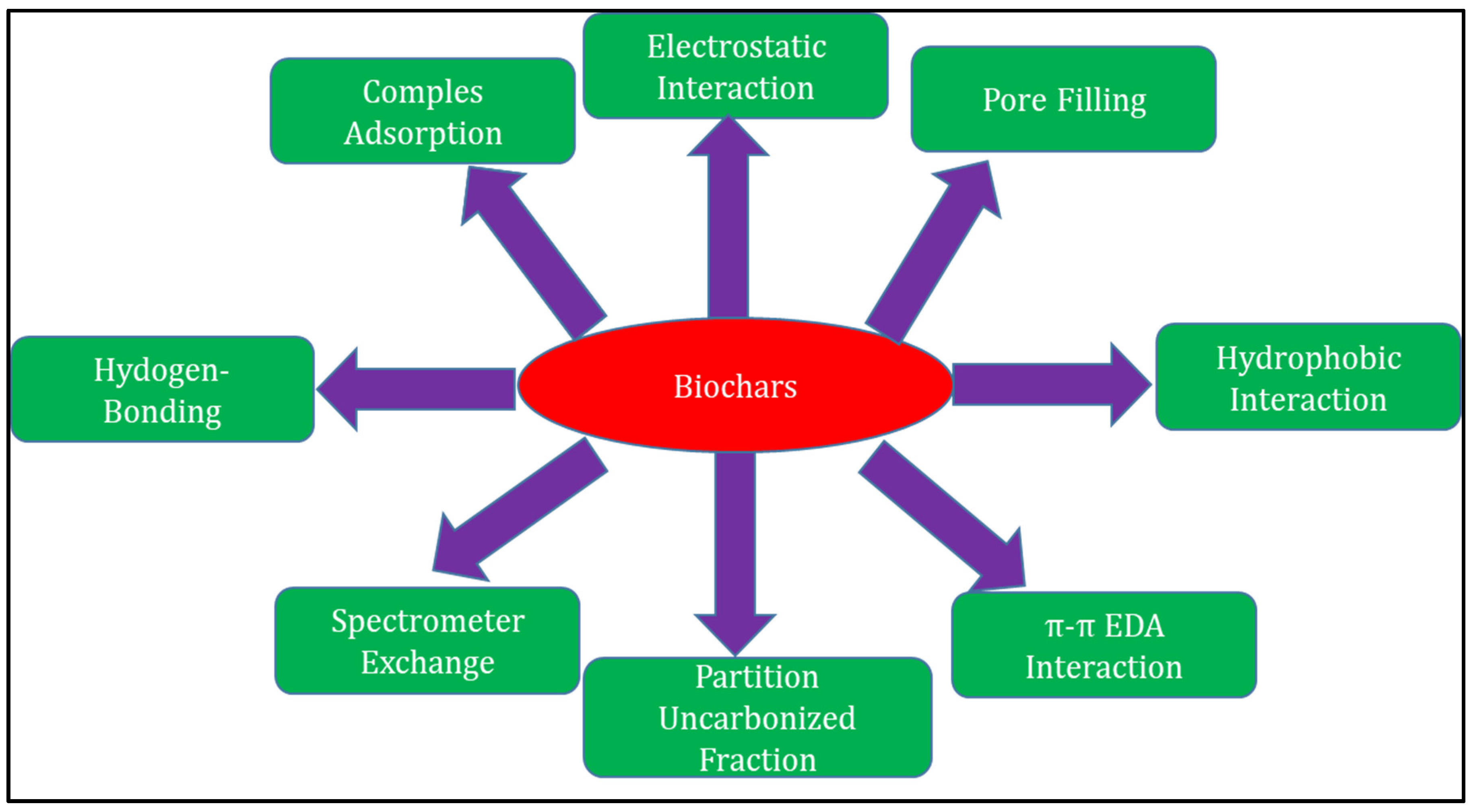 Carbon 07 00083 g002 Carbon 07 00083 g002