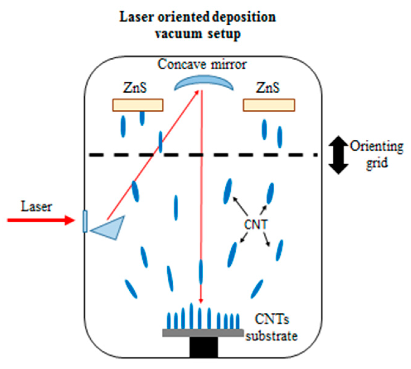Carbon 07 00084 g001 550