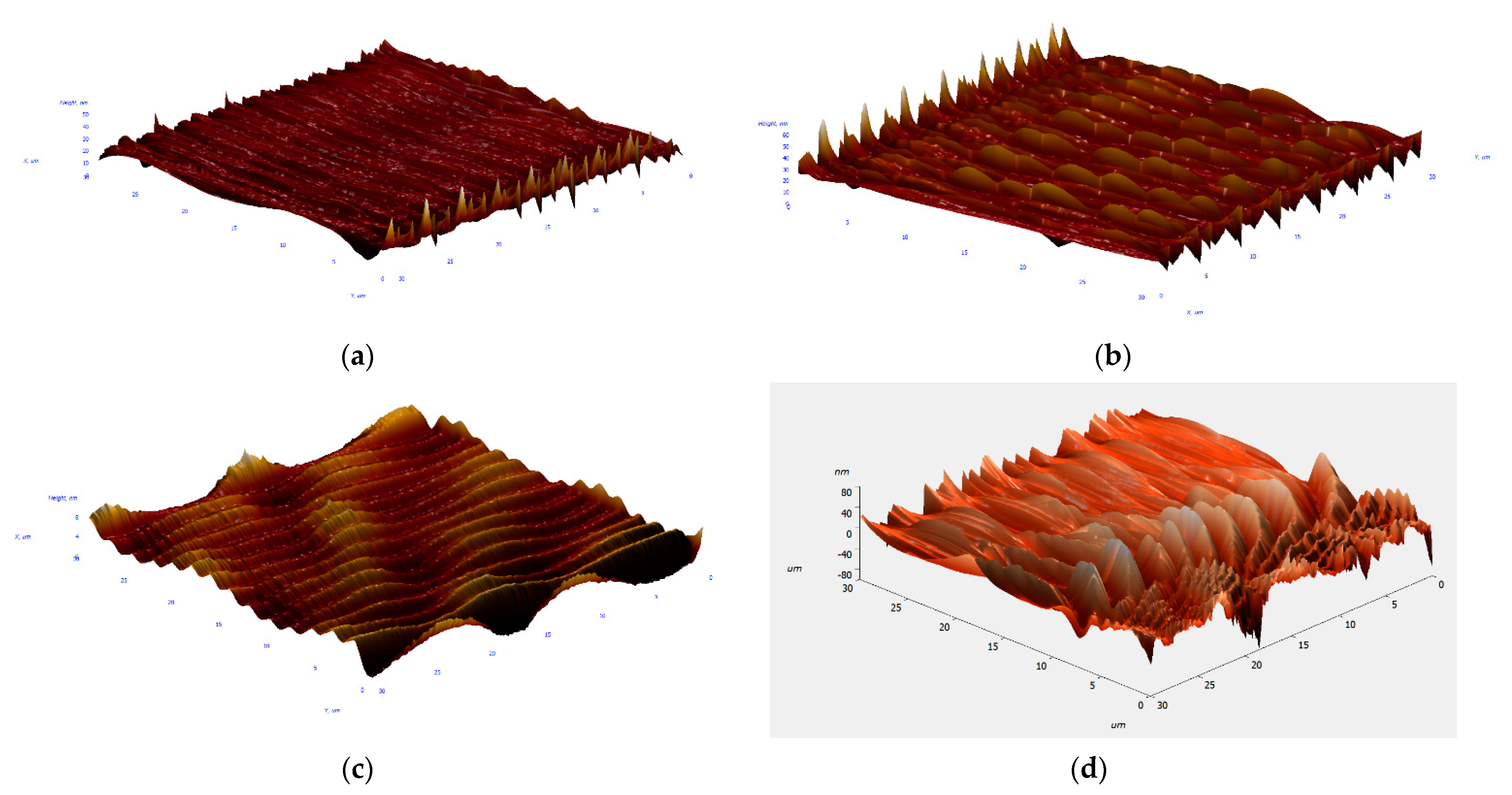 Carbon 07 00084 g005 550